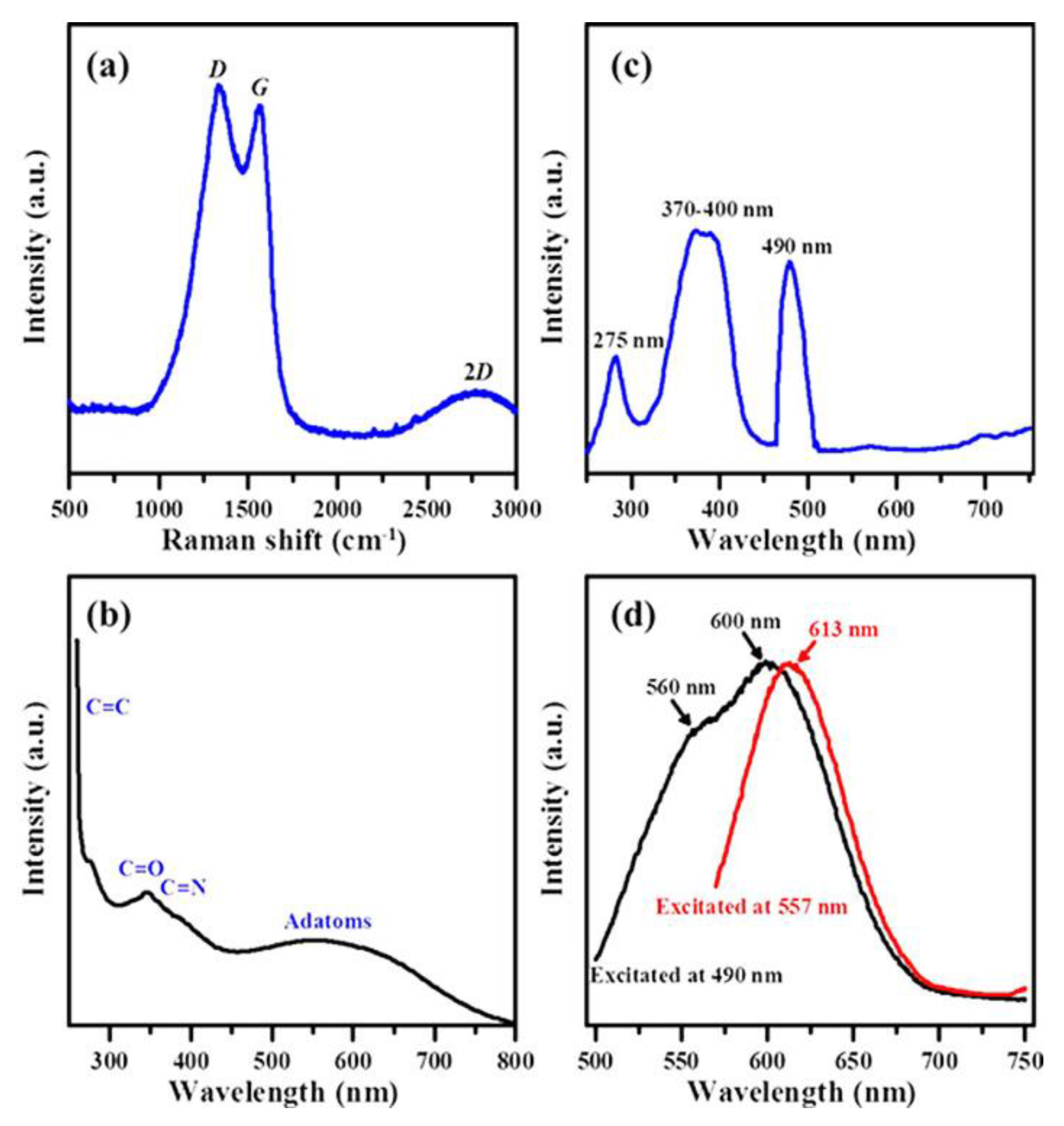 Nanomaterials 10 00677 g003