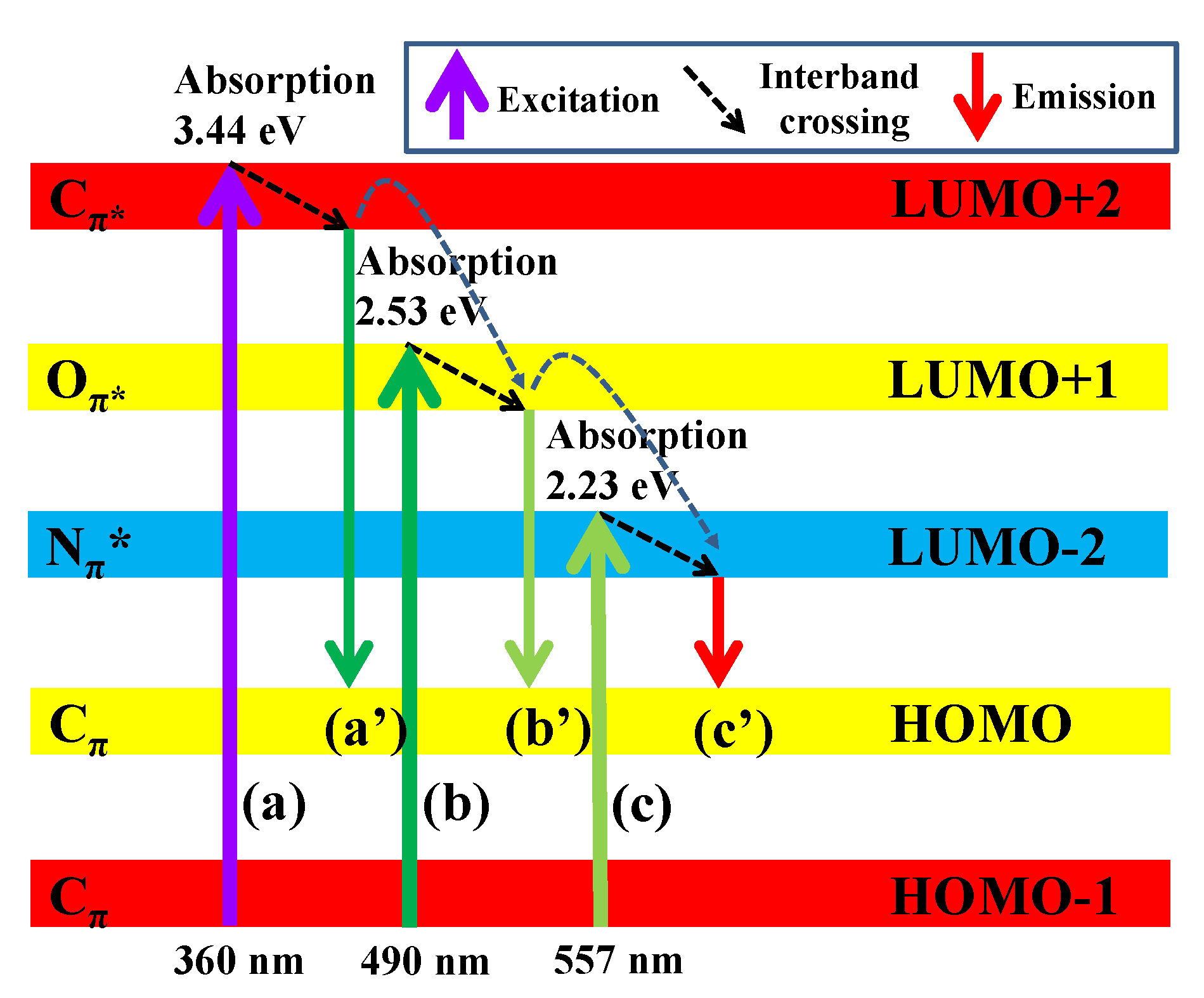 Nanomaterials 10 00677 g005