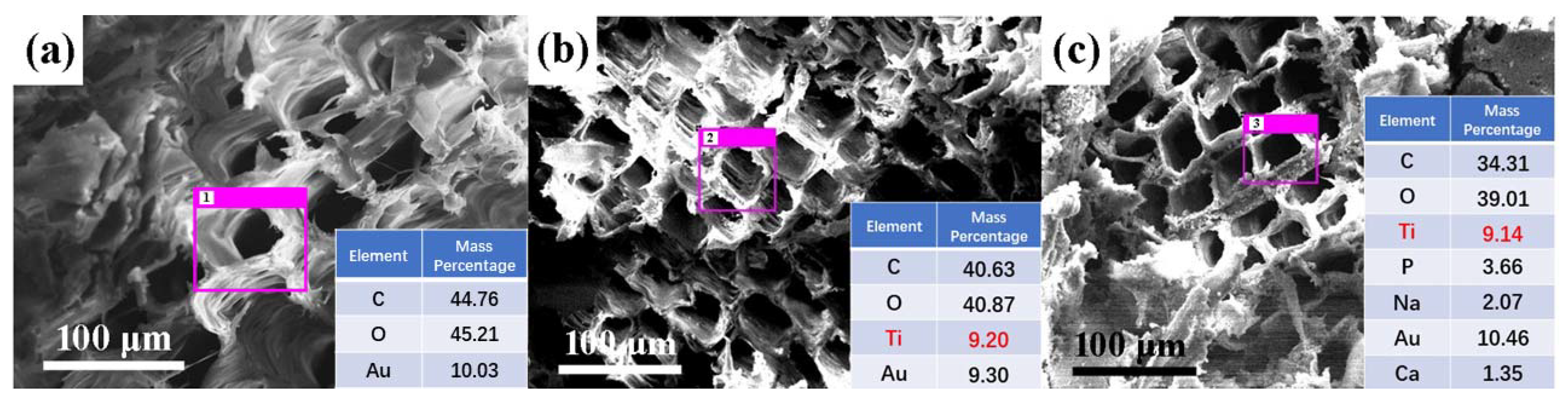 Nanomaterials 10 00682 g003 Nanomaterials 10 00682 g003