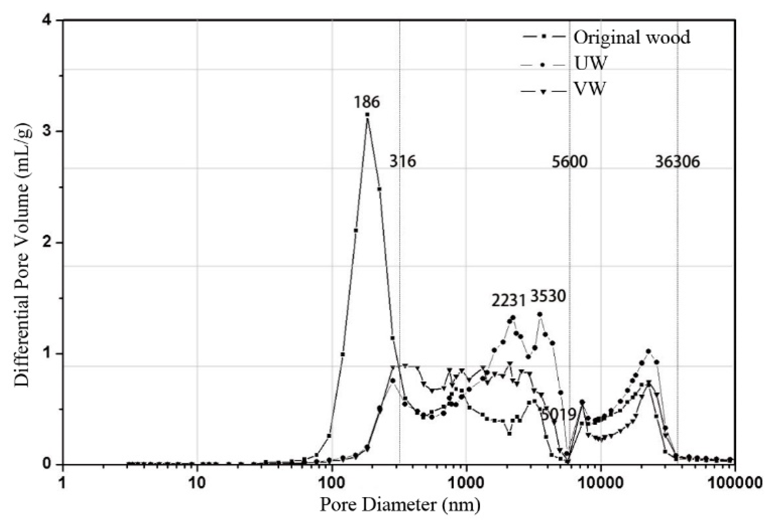 Nanomaterials 10 00682 g006 Nanomaterials 10 00682 g006