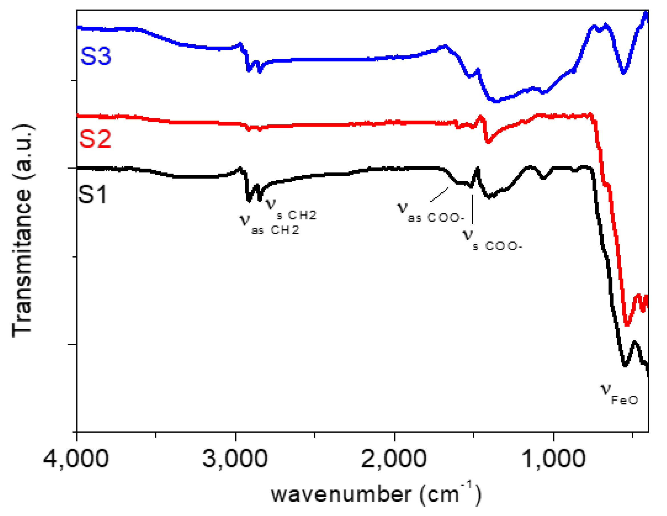 Nanomaterials 10 00683 g002