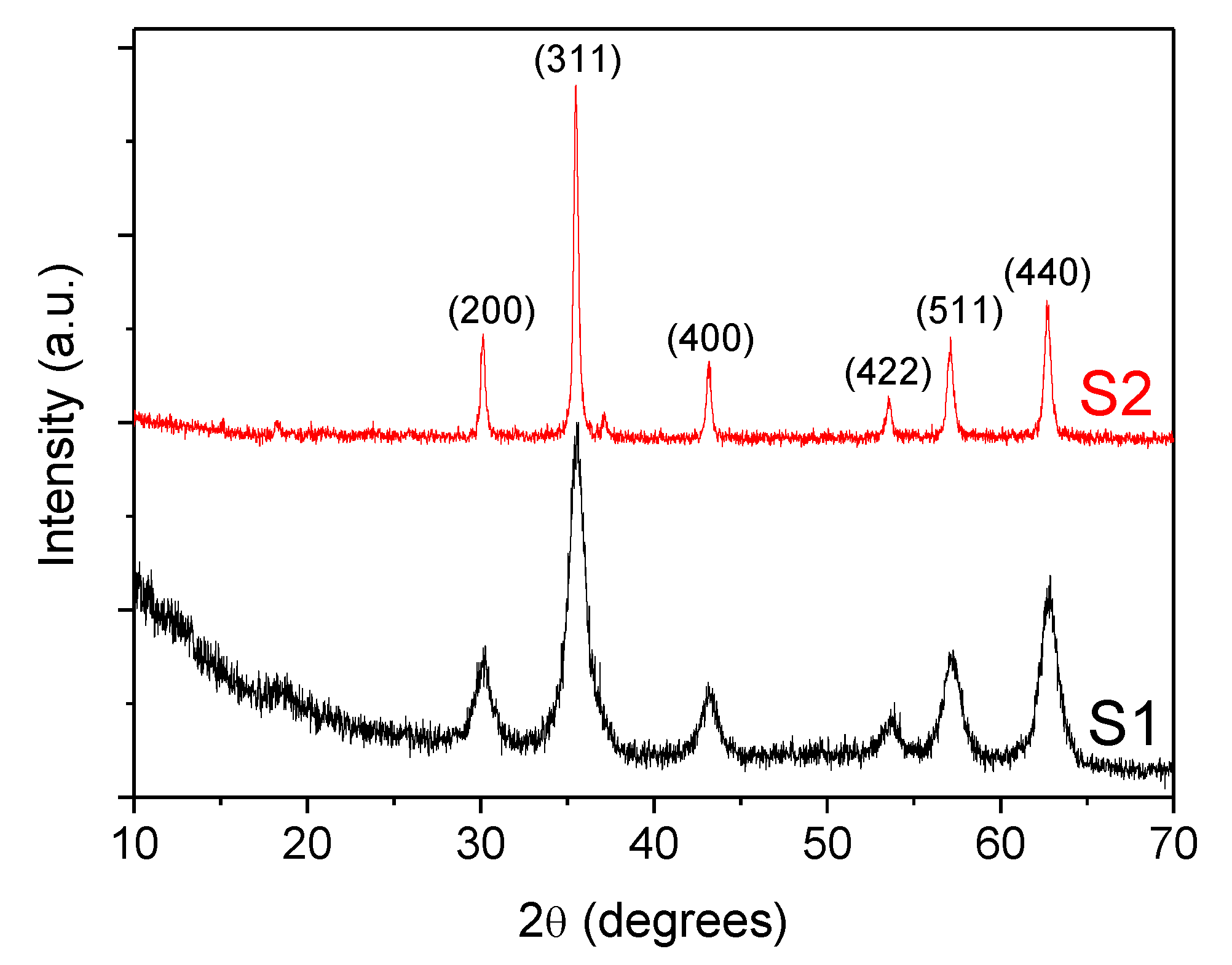 Nanomaterials 10 00683 g004