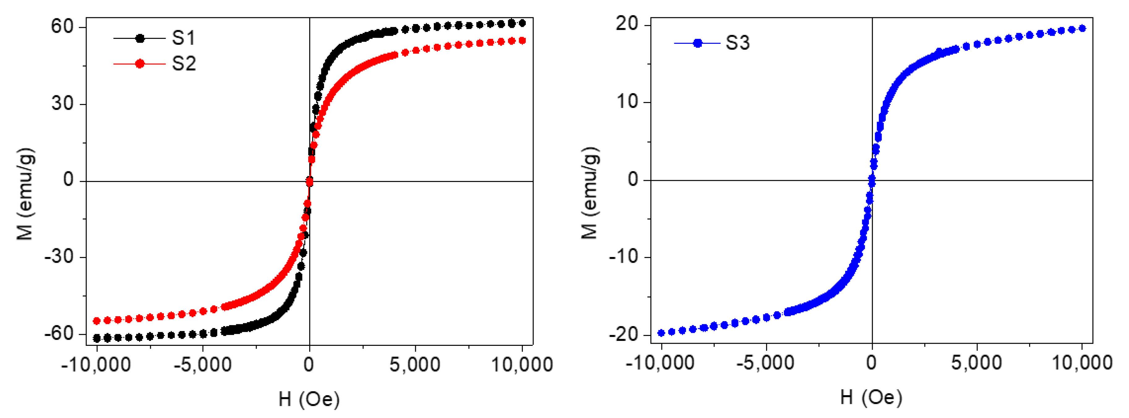 Nanomaterials 10 00683 g005