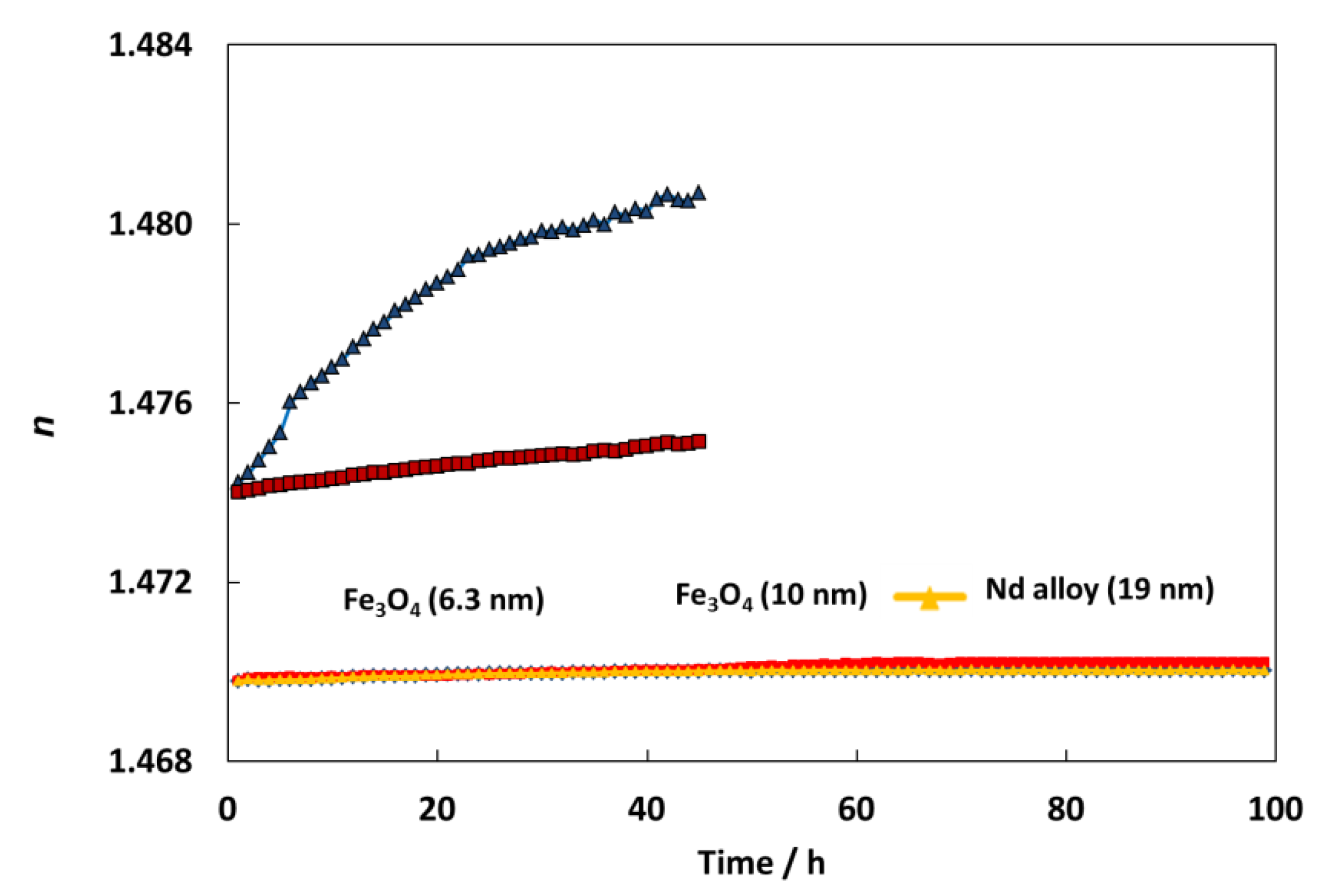 Nanomaterials 10 00683 g007