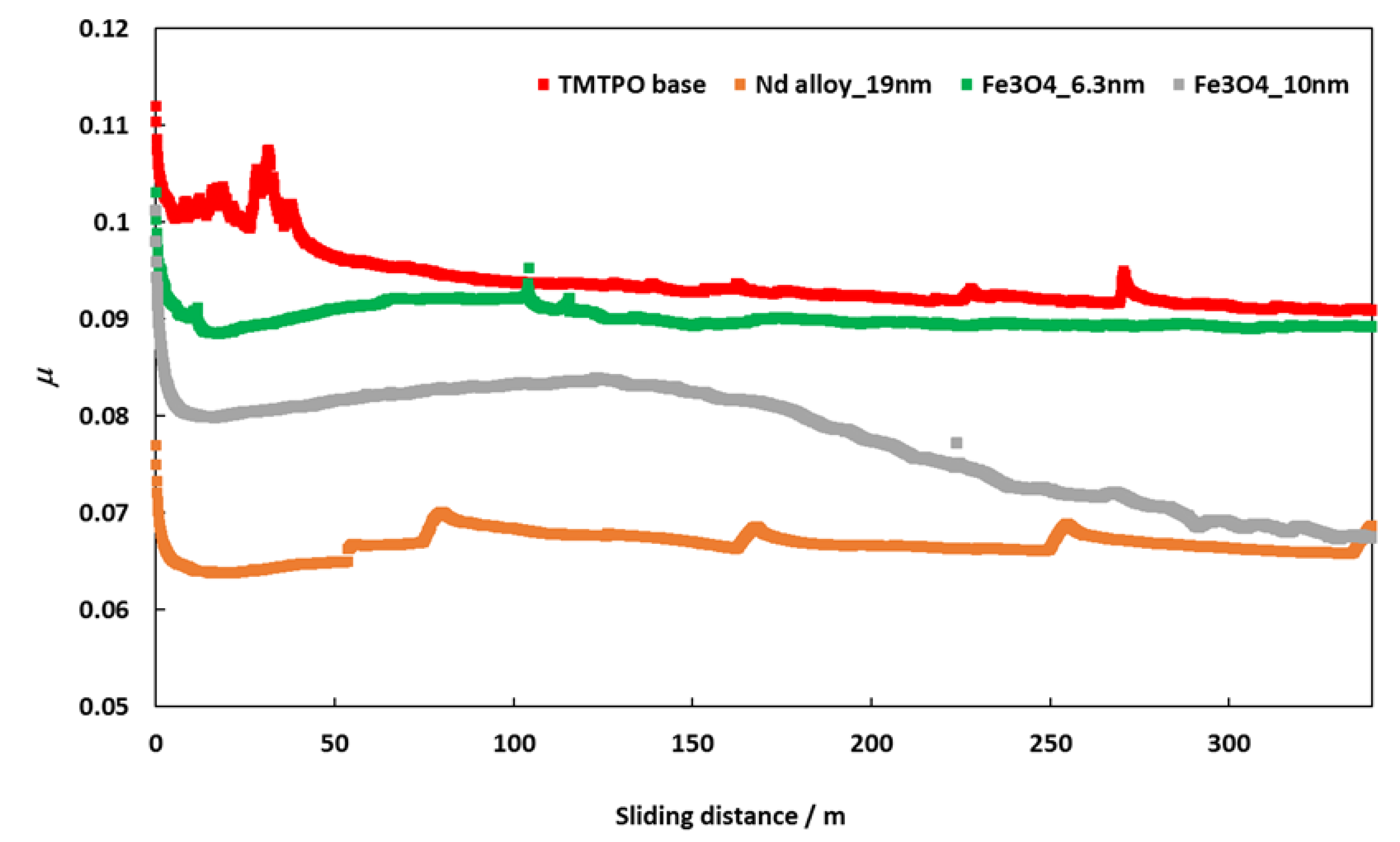 Nanomaterials 10 00683 g008