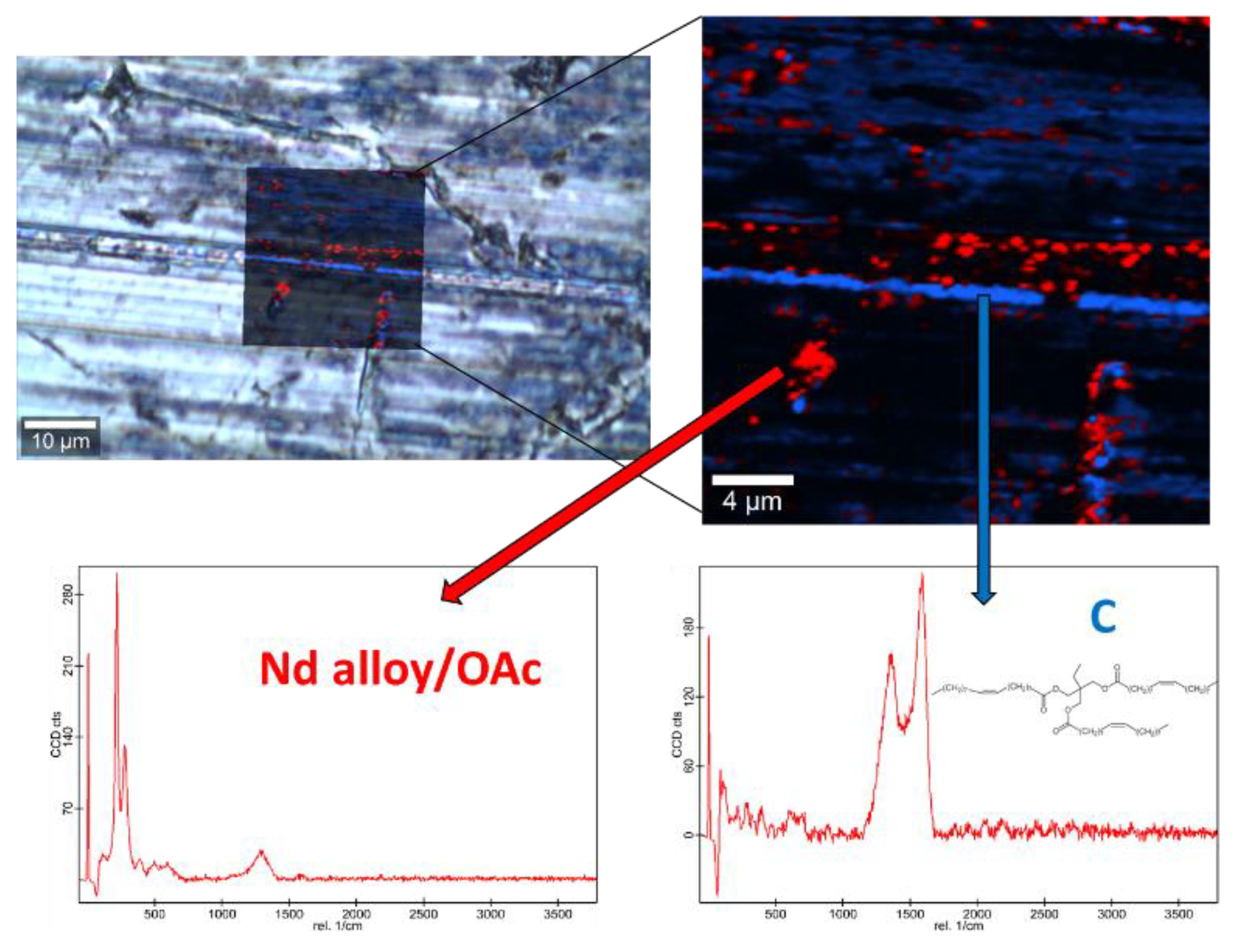 Nanomaterials 10 00683 g014