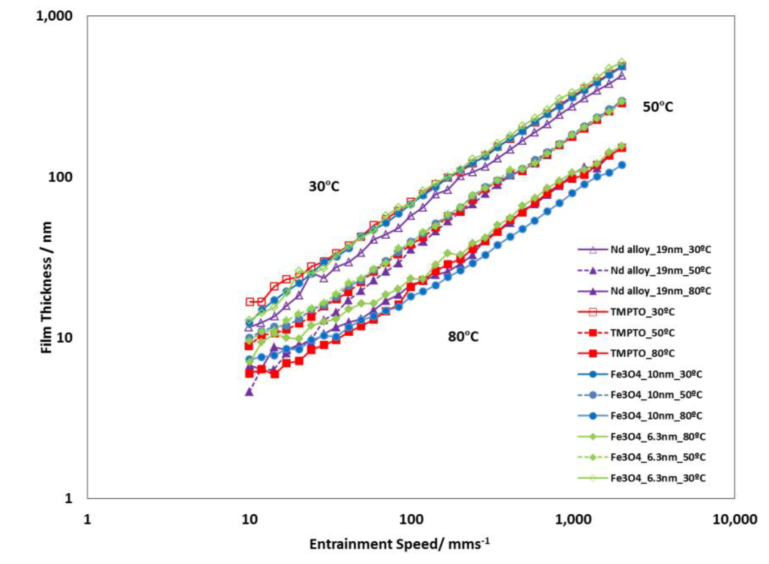 Nanomaterials 10 00683 g015