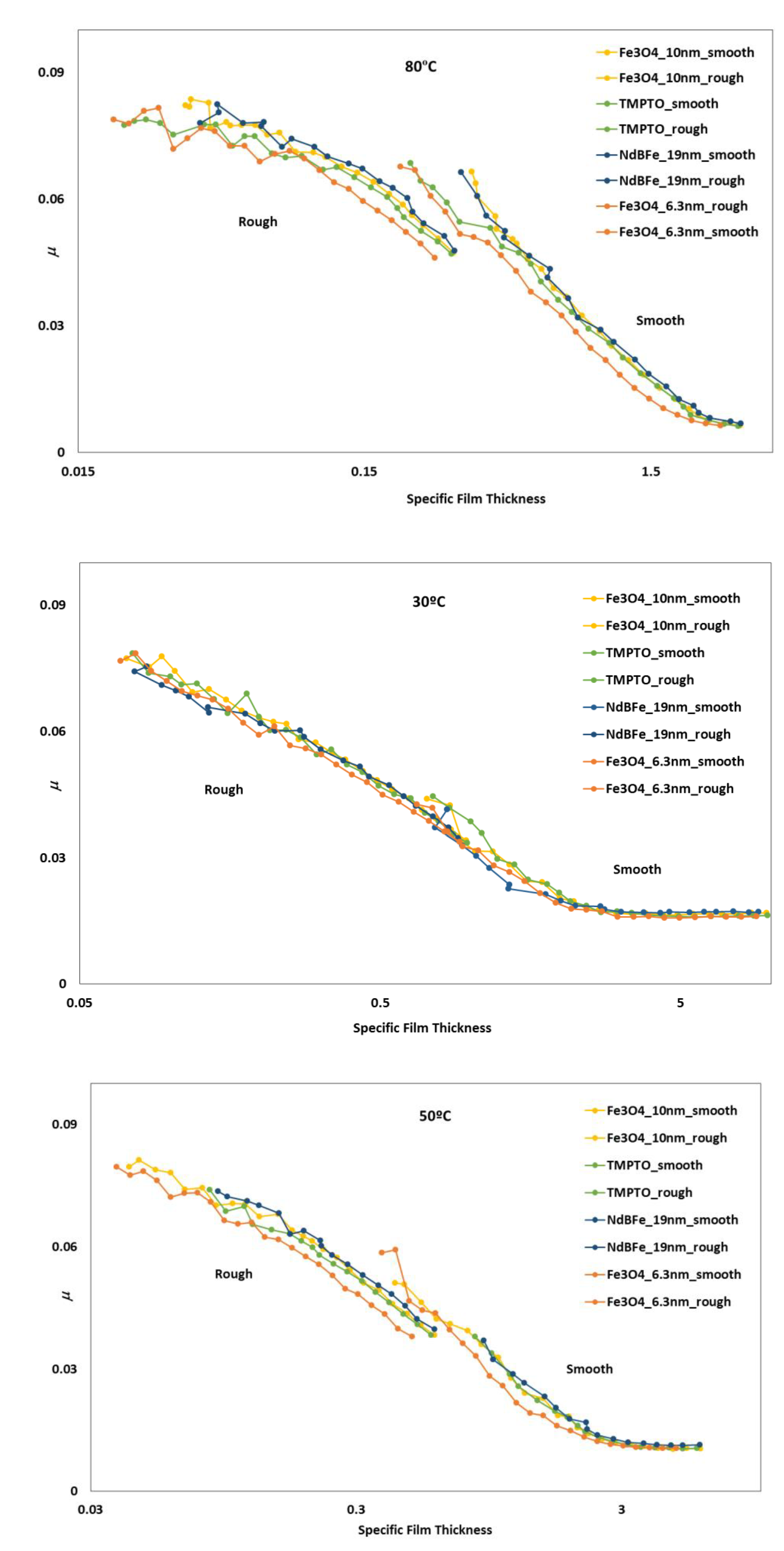 Nanomaterials 10 00683 g016