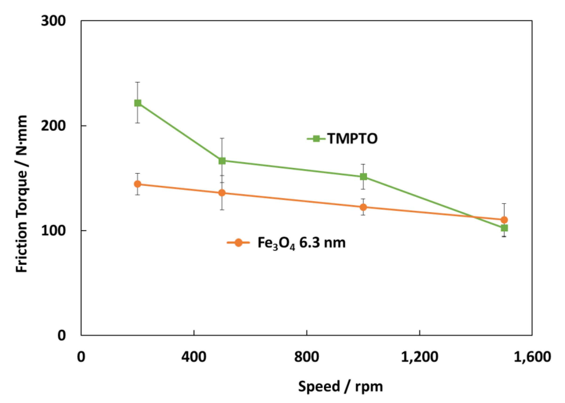 Nanomaterials 10 00683 g017