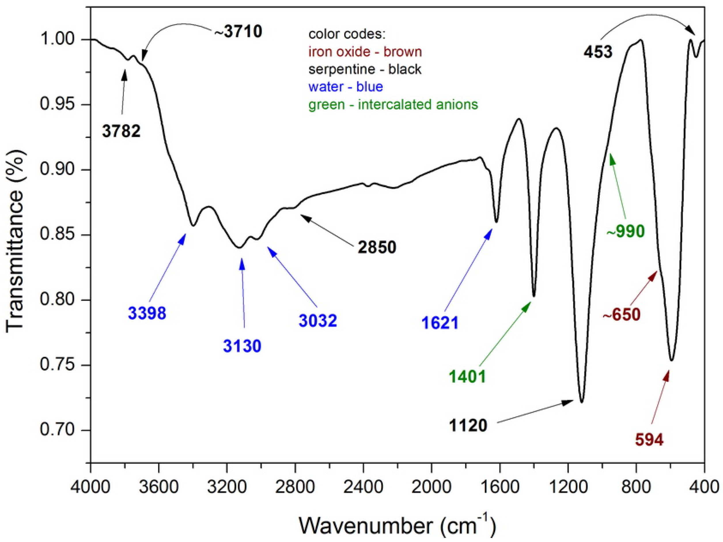 Nanomaterials 10 00684 g003