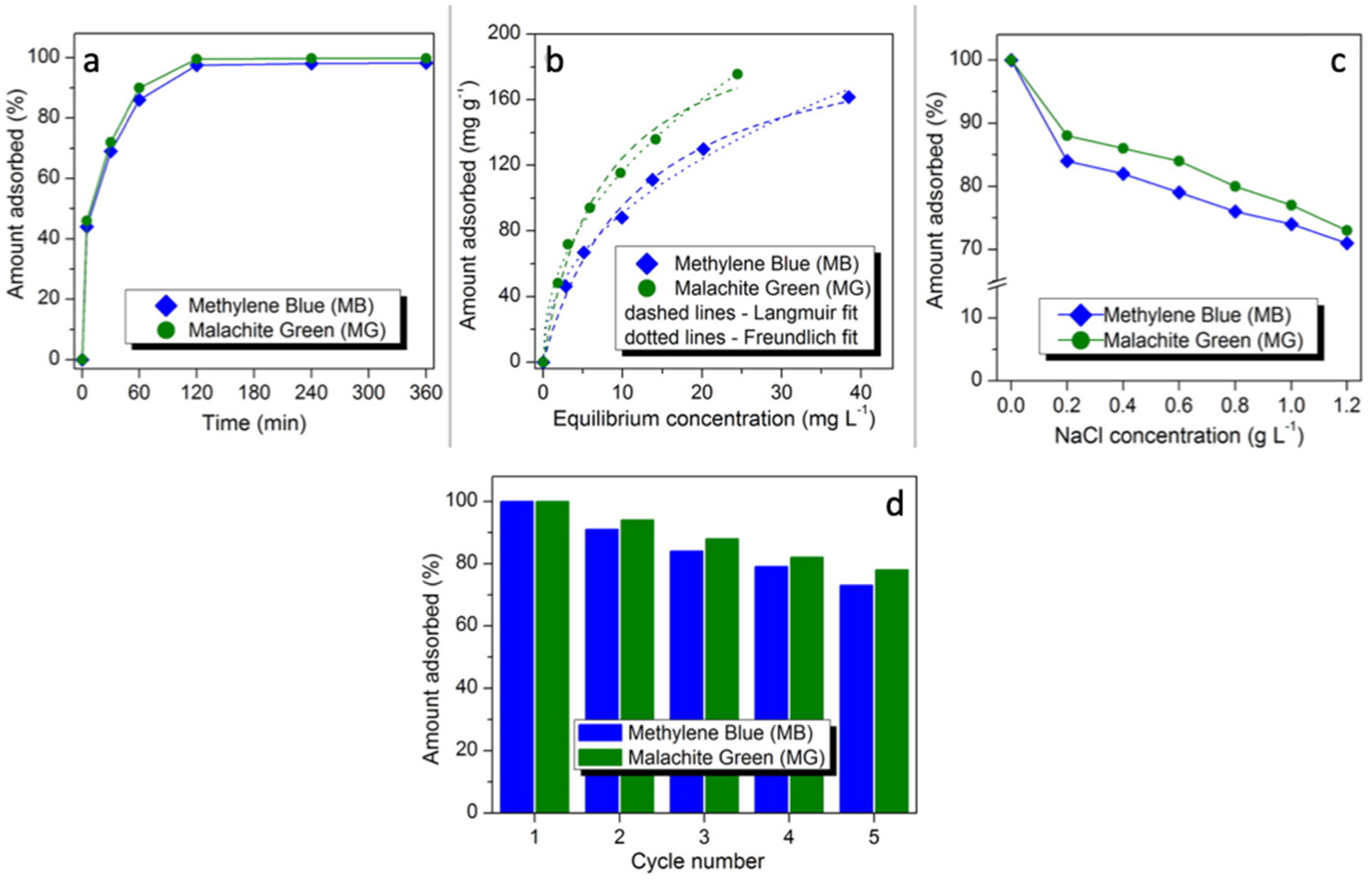 Nanomaterials 10 00684 g005