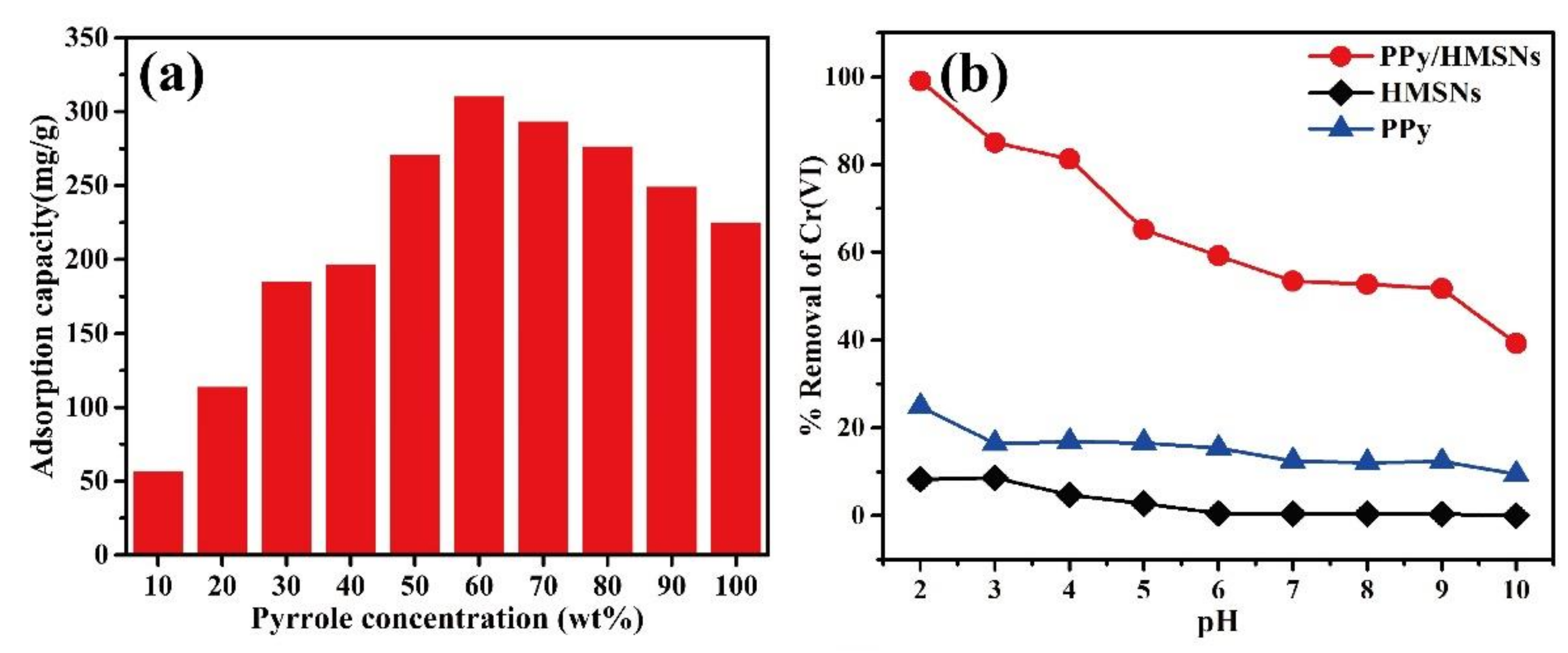 Nanomaterials 10 00686 g003 Nanomaterials 10 00686 g003