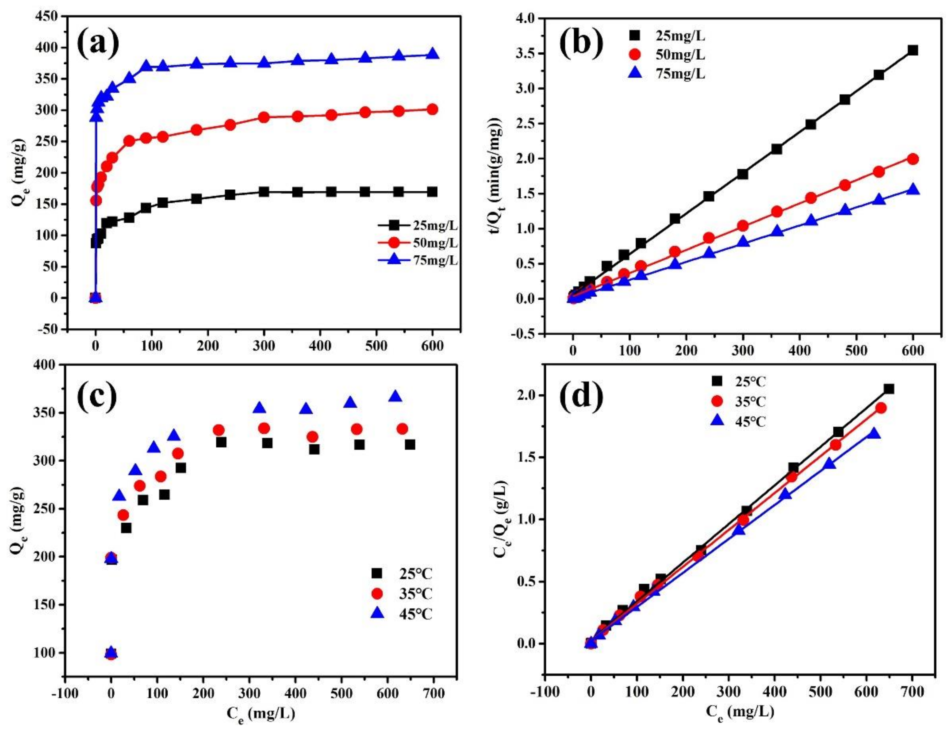 Nanomaterials 10 00686 g004 Nanomaterials 10 00686 g004