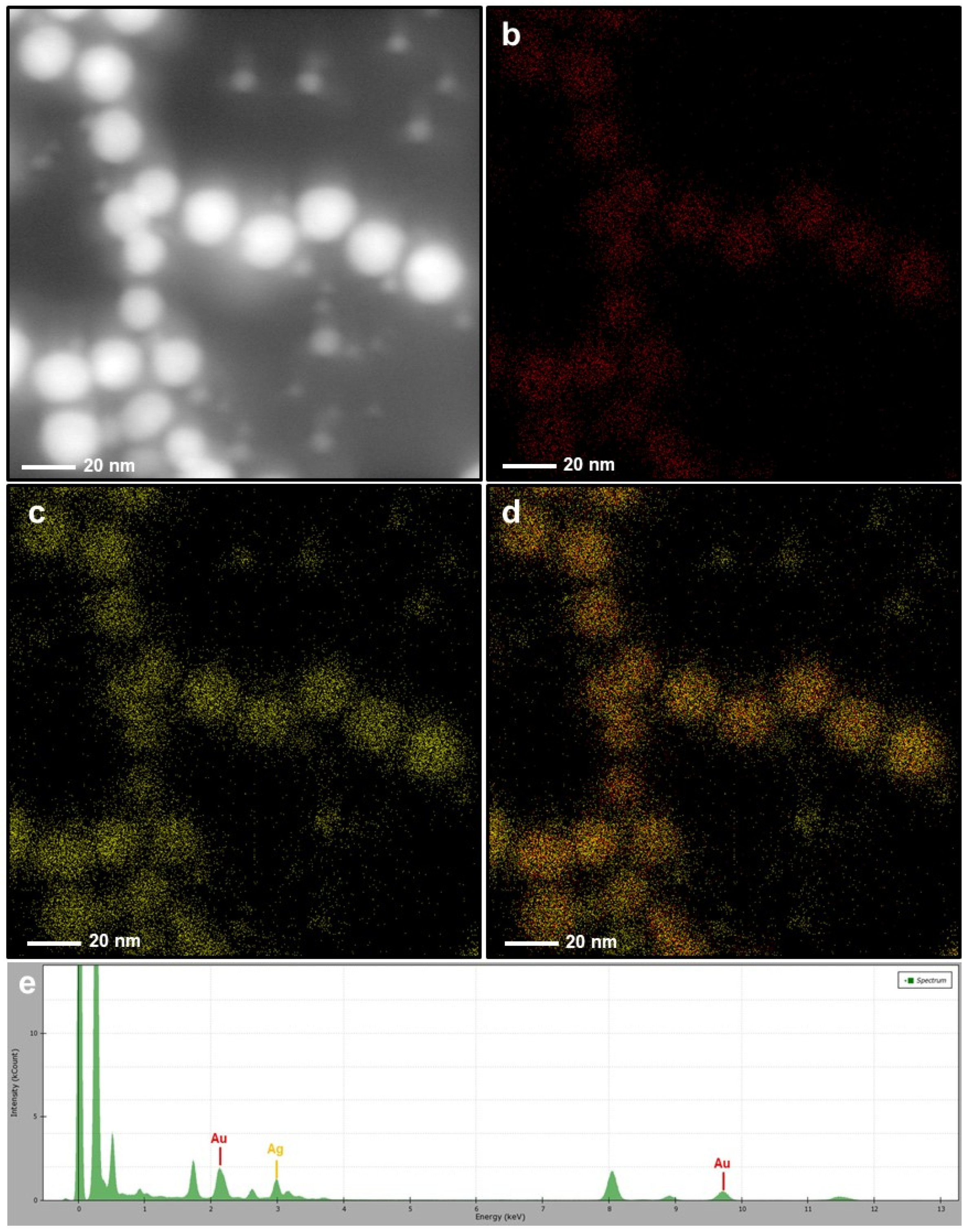 Nanomaterials 10 00688 g004 Nanomaterials 10 00688 g004