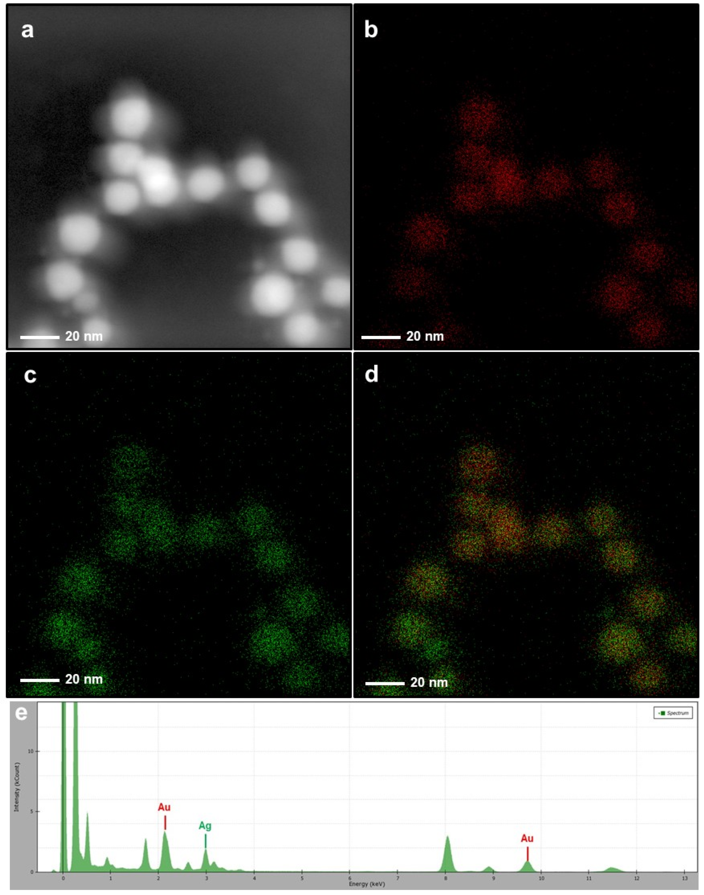 Nanomaterials 10 00688 g006 Nanomaterials 10 00688 g006