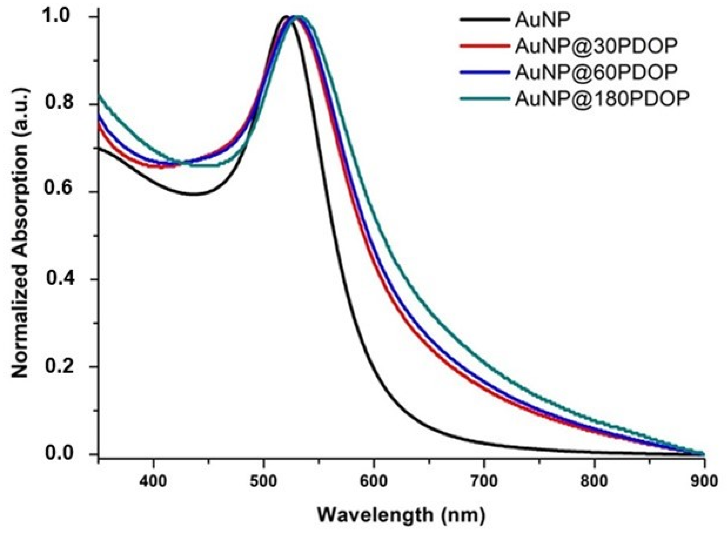 Nanomaterials 10 00688 g007 Nanomaterials 10 00688 g007