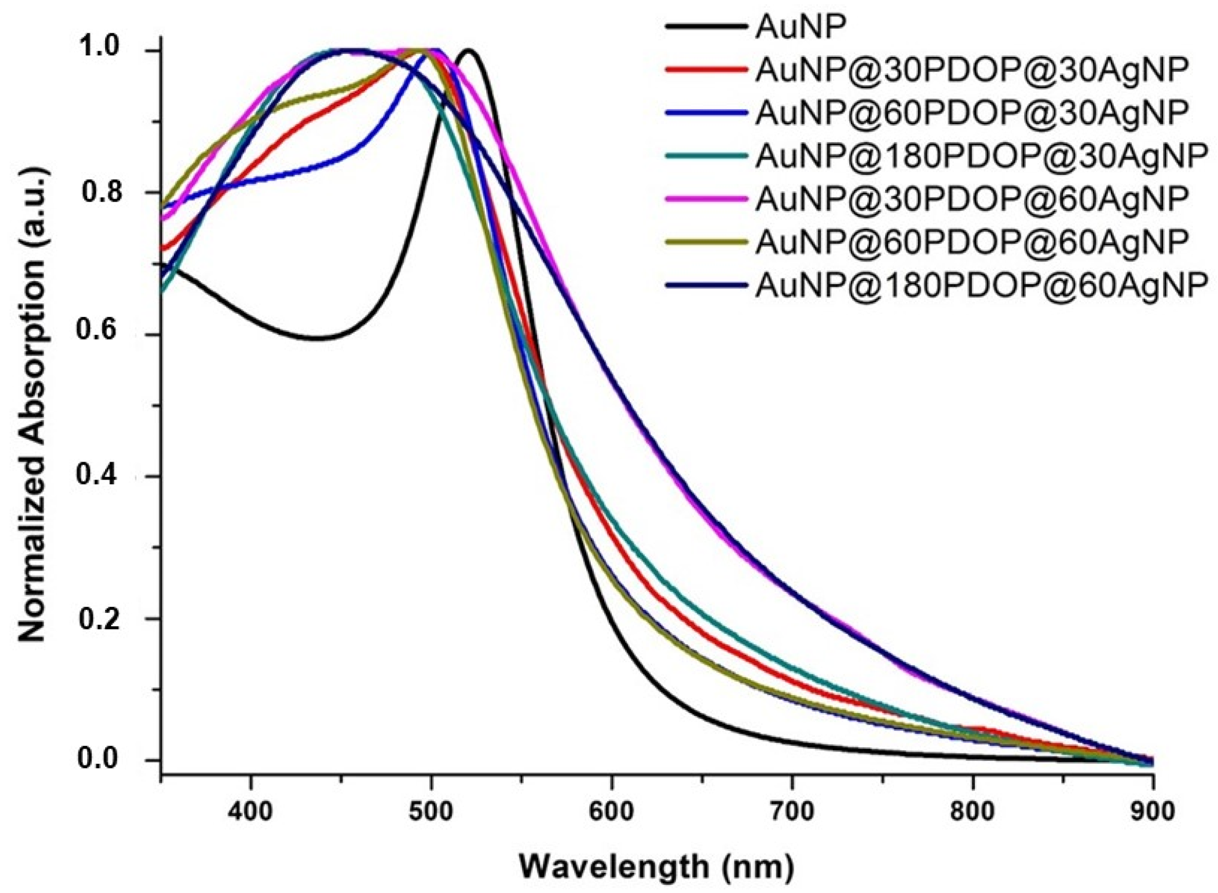 Nanomaterials 10 00688 g008 Nanomaterials 10 00688 g008