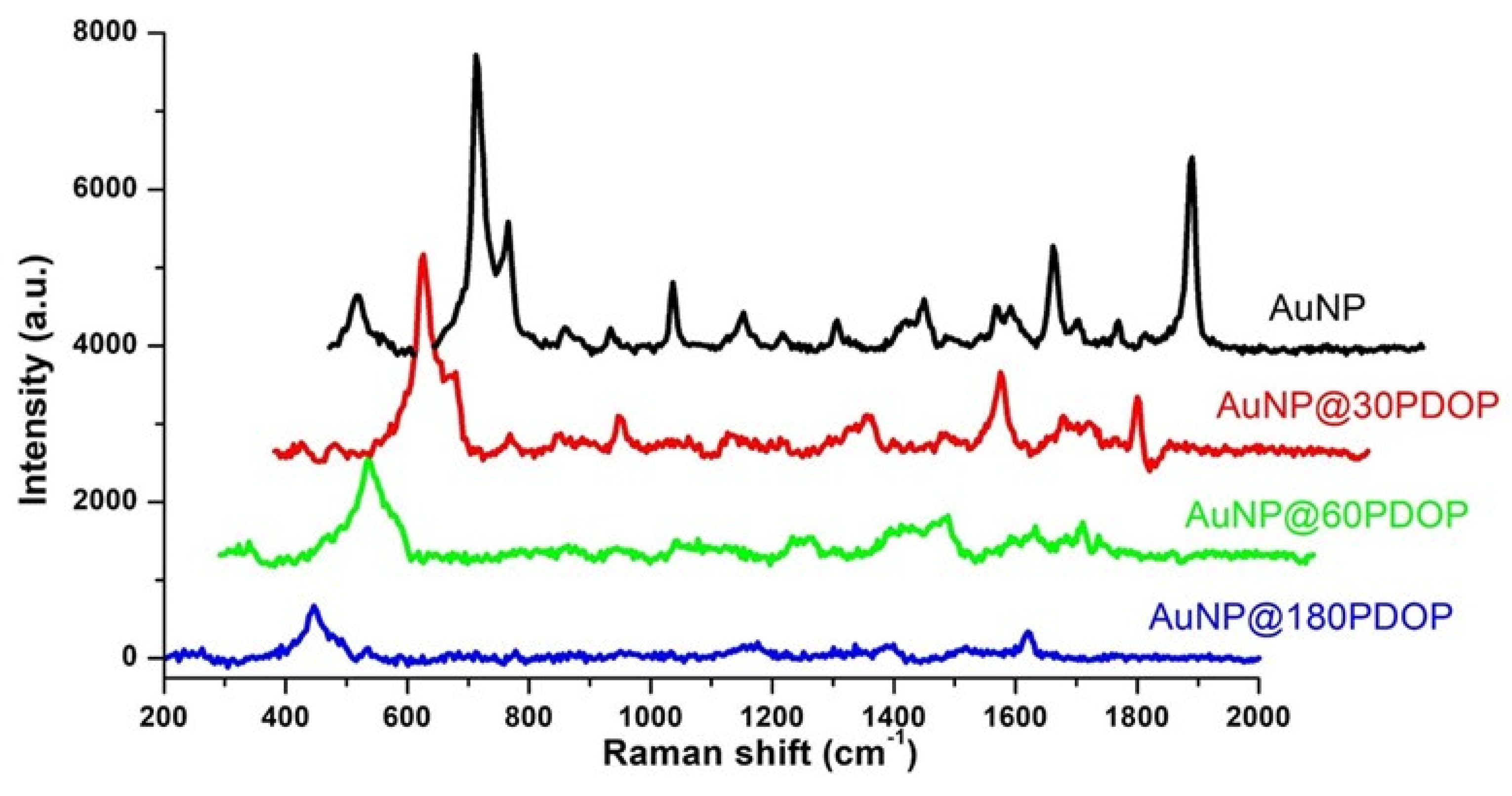 Nanomaterials 10 00688 g009 Nanomaterials 10 00688 g009