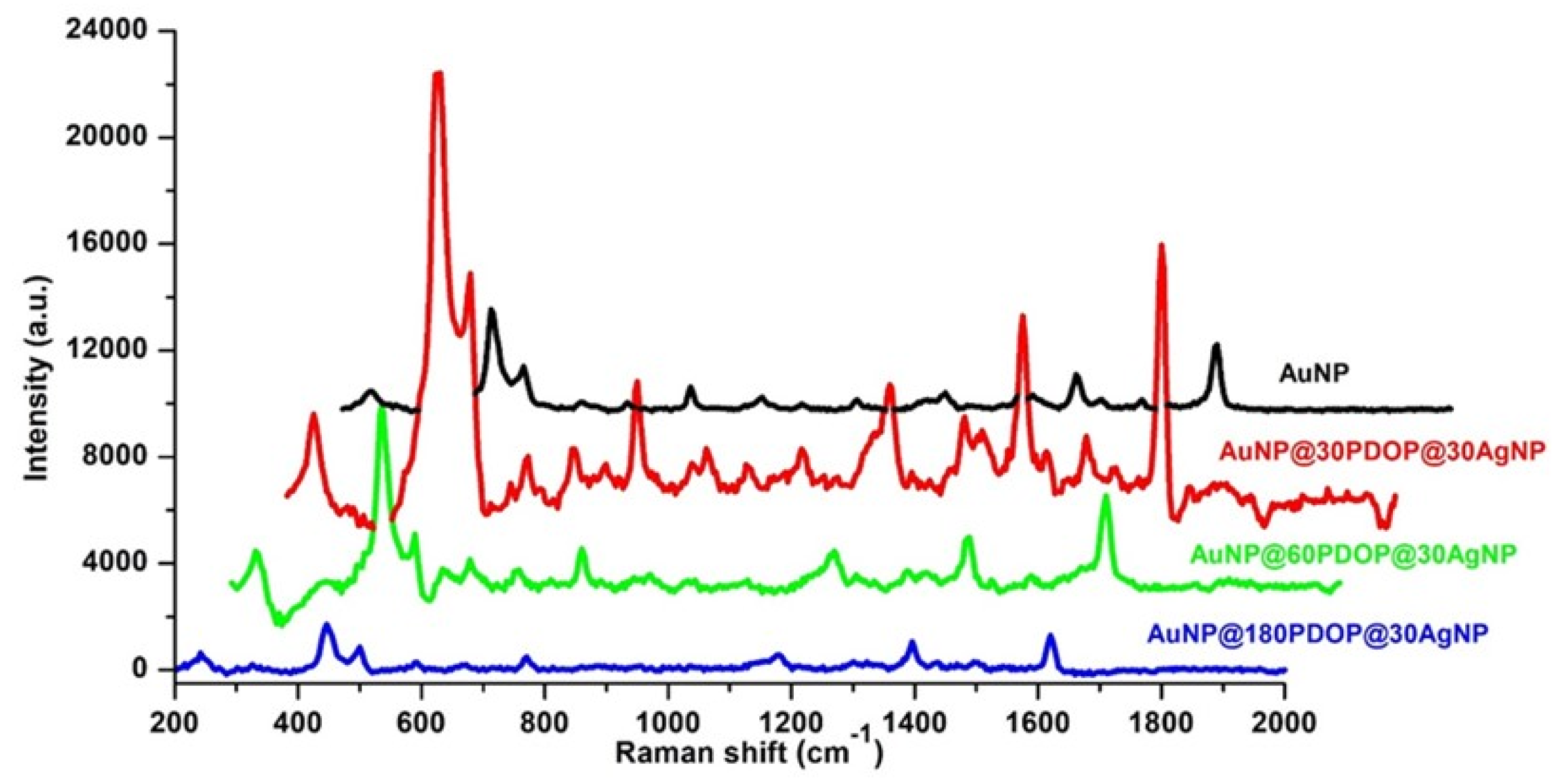 Nanomaterials 10 00688 g010 Nanomaterials 10 00688 g010
