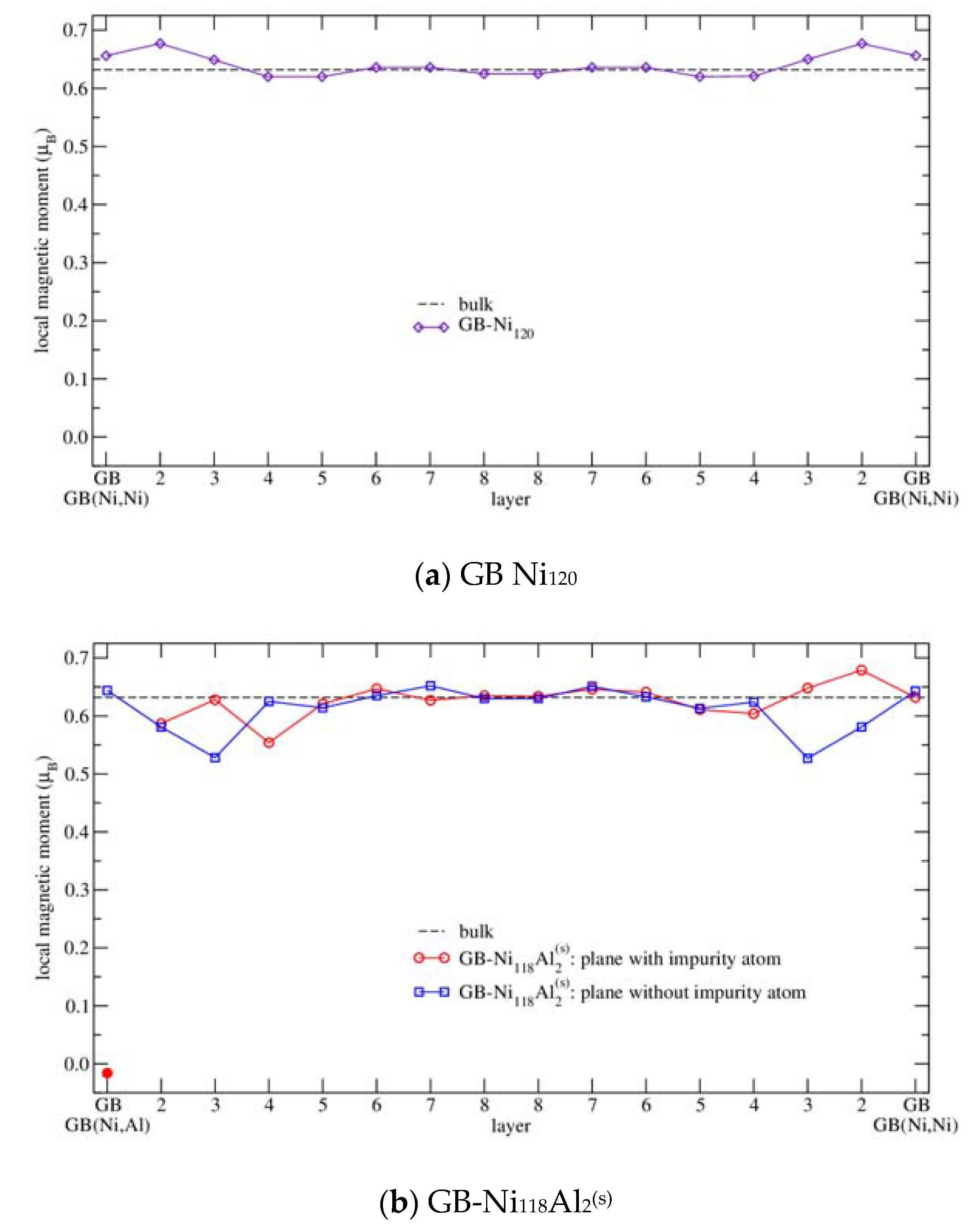 Nanomaterials 10 00691 g005a Nanomaterials 10 00691 g005a
