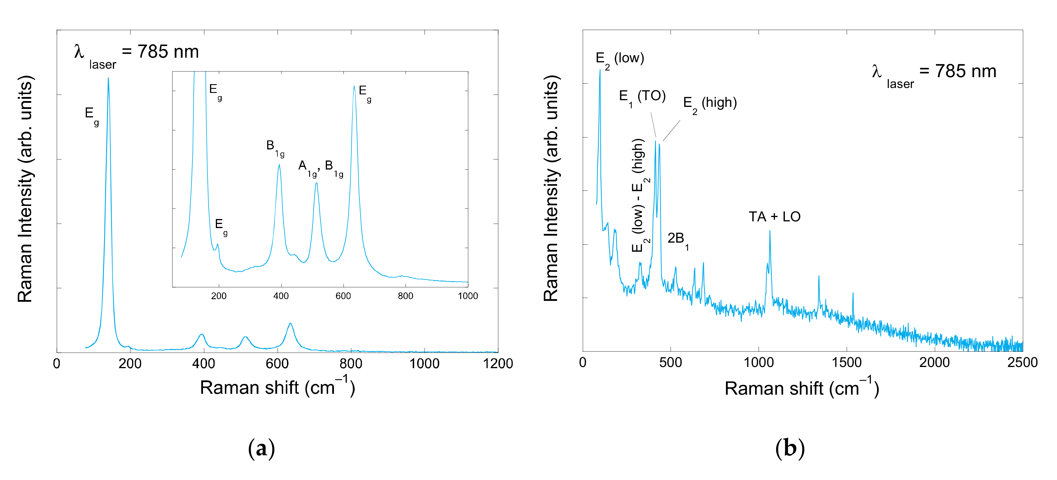 Nanomaterials 10 00692 g002 Nanomaterials 10 00692 g002