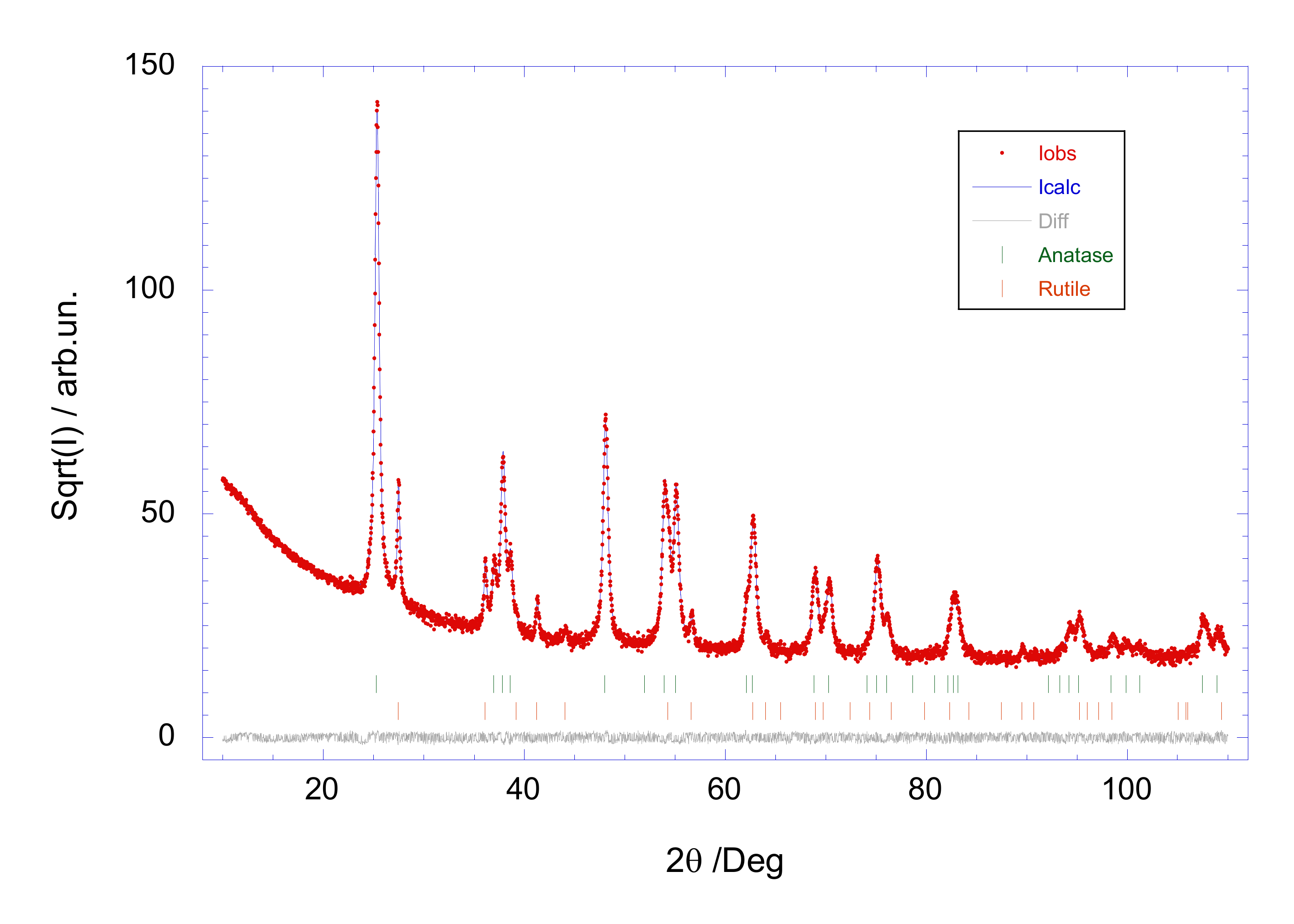 Nanomaterials 10 00692 g003 Nanomaterials 10 00692 g003