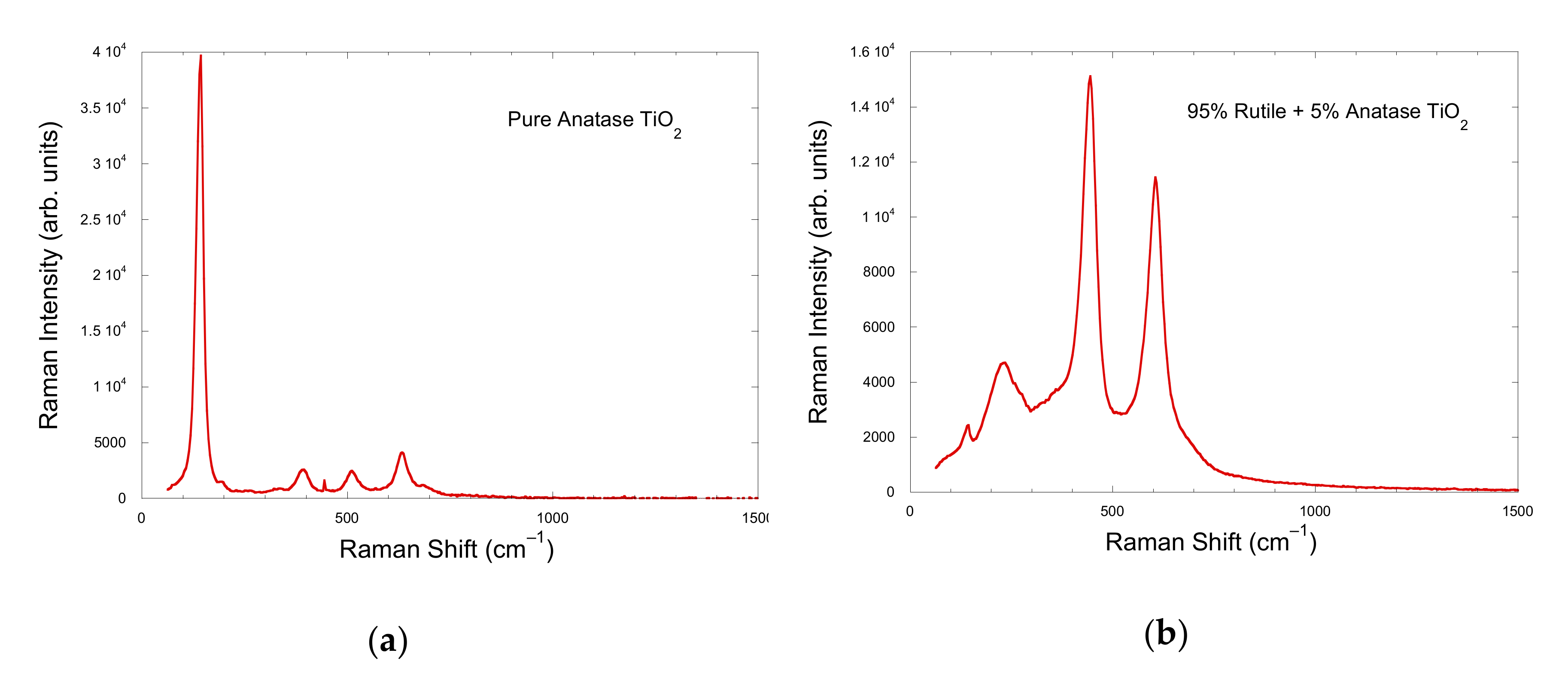 Nanomaterials 10 00692 g004 Nanomaterials 10 00692 g004