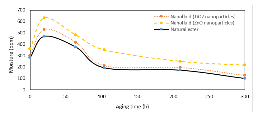 Nanomaterials 10 00692 g012 Nanomaterials 10 00692 g012