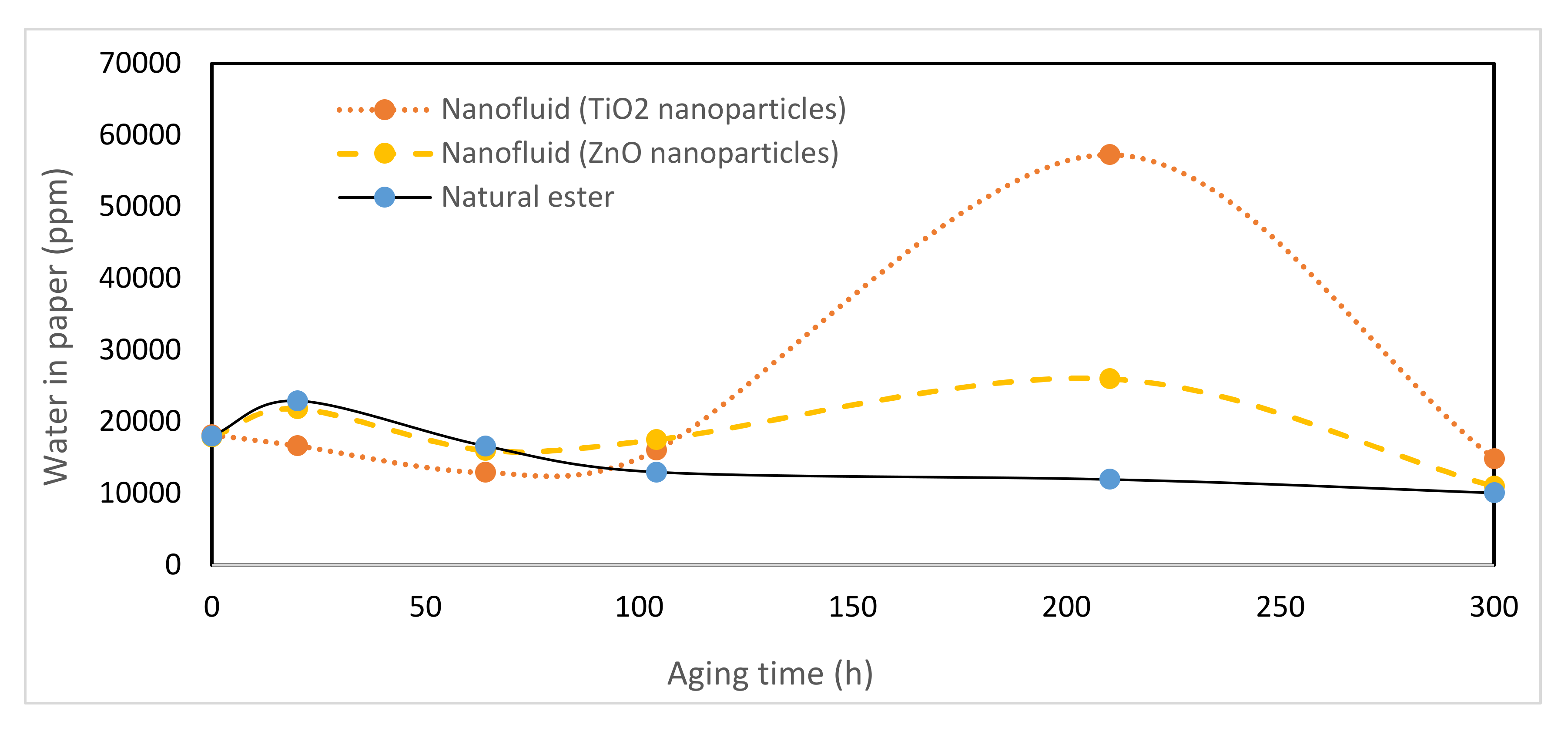 Nanomaterials 10 00692 g013 Nanomaterials 10 00692 g013