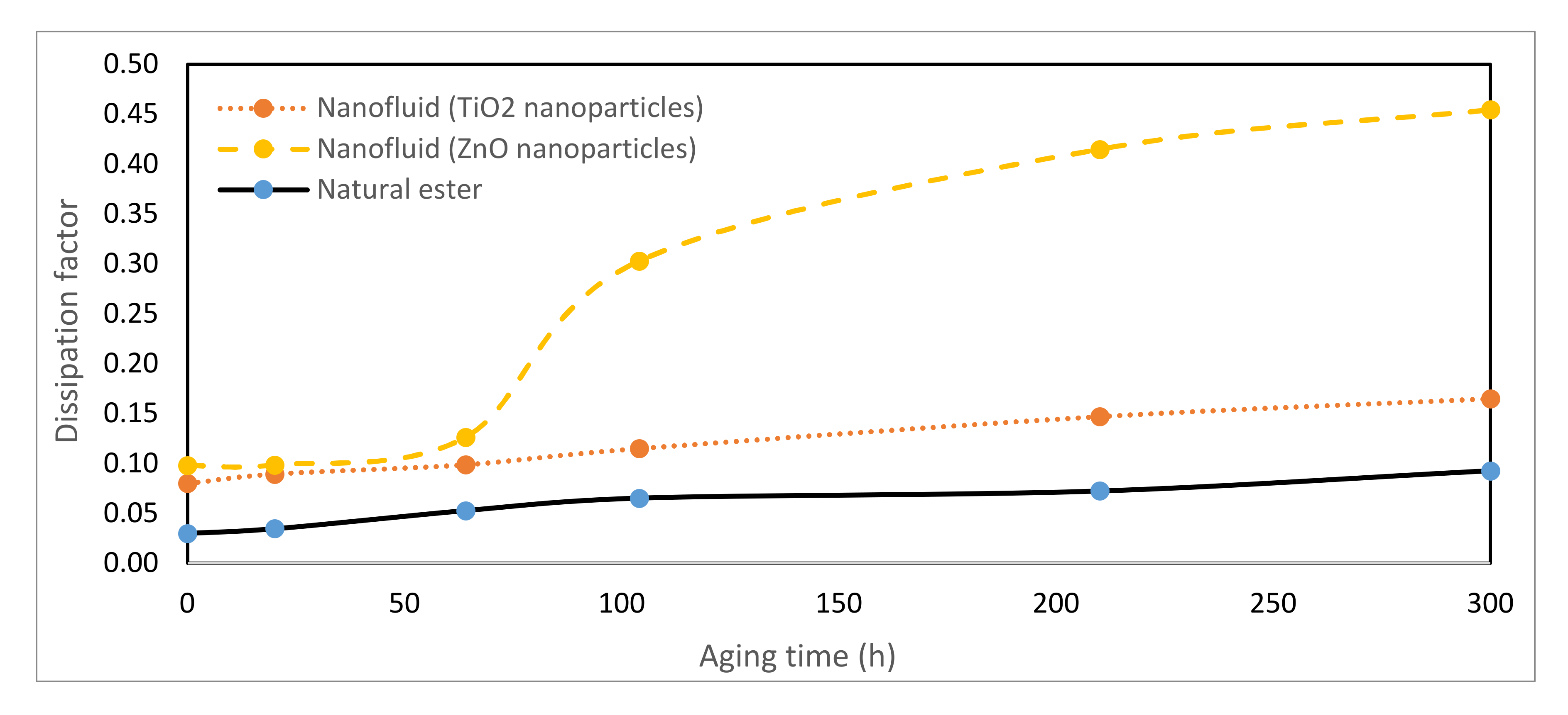 Nanomaterials 10 00692 g014 Nanomaterials 10 00692 g014