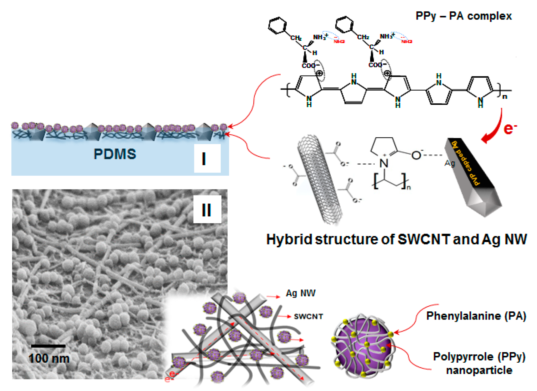 Nanomaterials 10 00696 g001 Nanomaterials 10 00696 g001