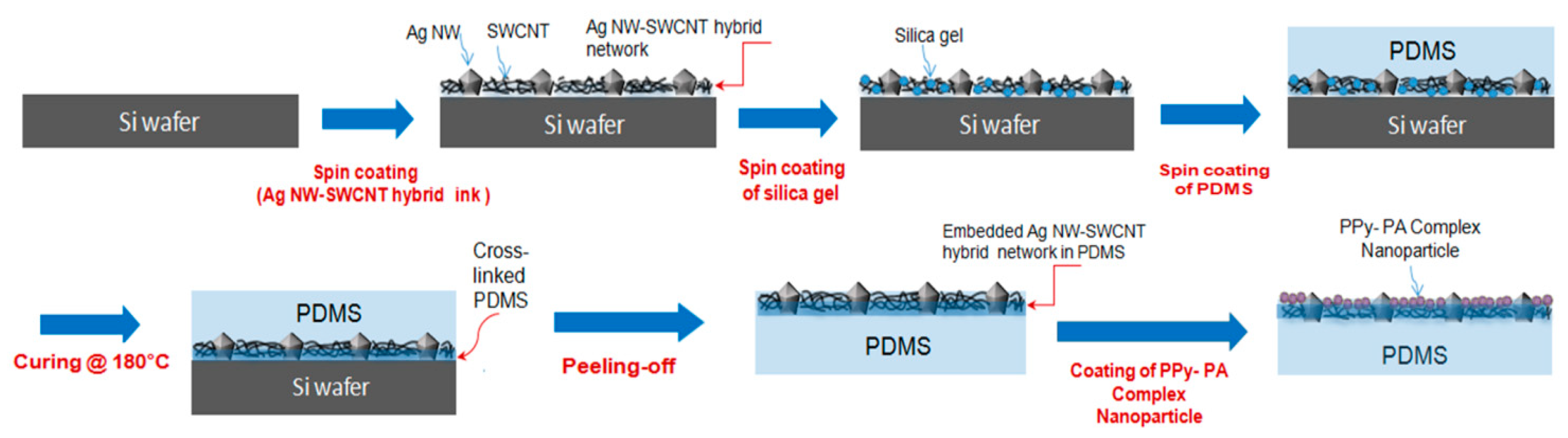 Nanomaterials 10 00696 g002 Nanomaterials 10 00696 g002