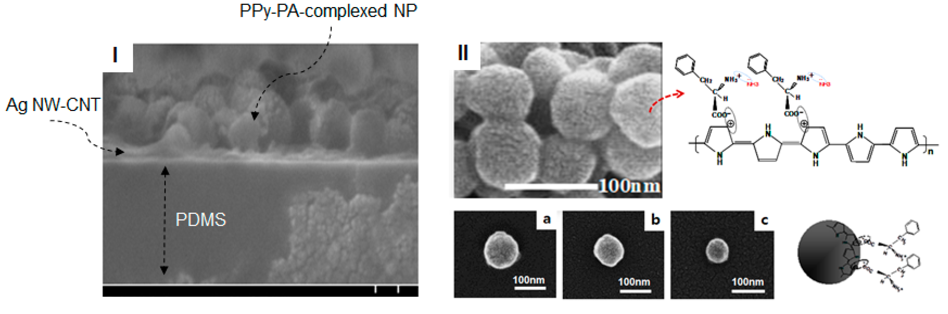 Nanomaterials 10 00696 g003 Nanomaterials 10 00696 g003