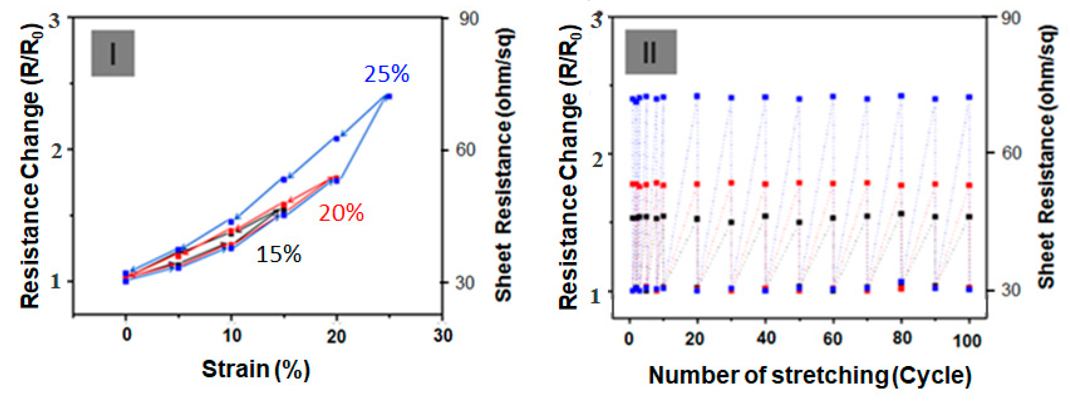 Nanomaterials 10 00696 g005 Nanomaterials 10 00696 g005