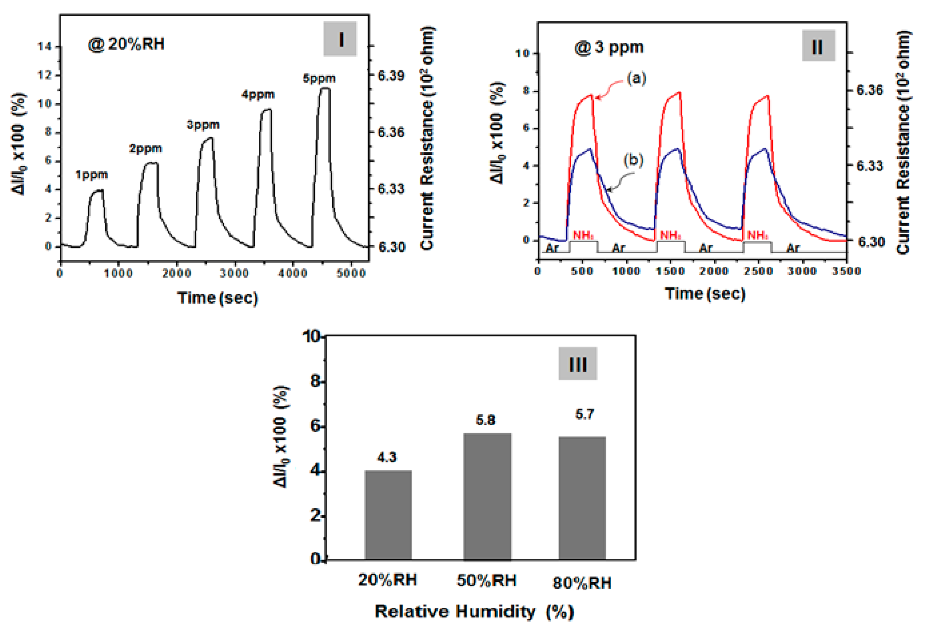 Nanomaterials 10 00696 g006 Nanomaterials 10 00696 g006
