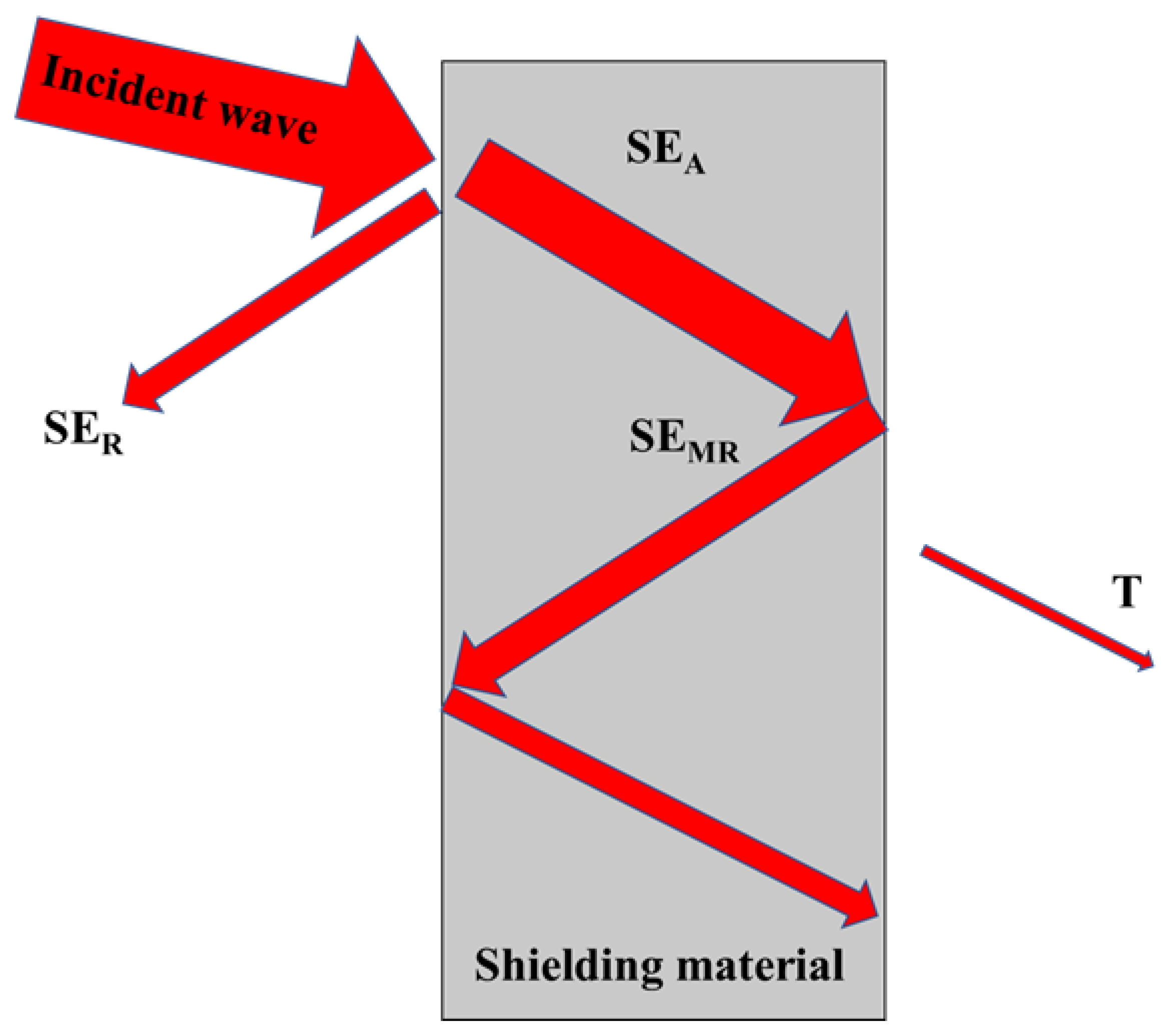 Nanomaterials 10 00702 g001