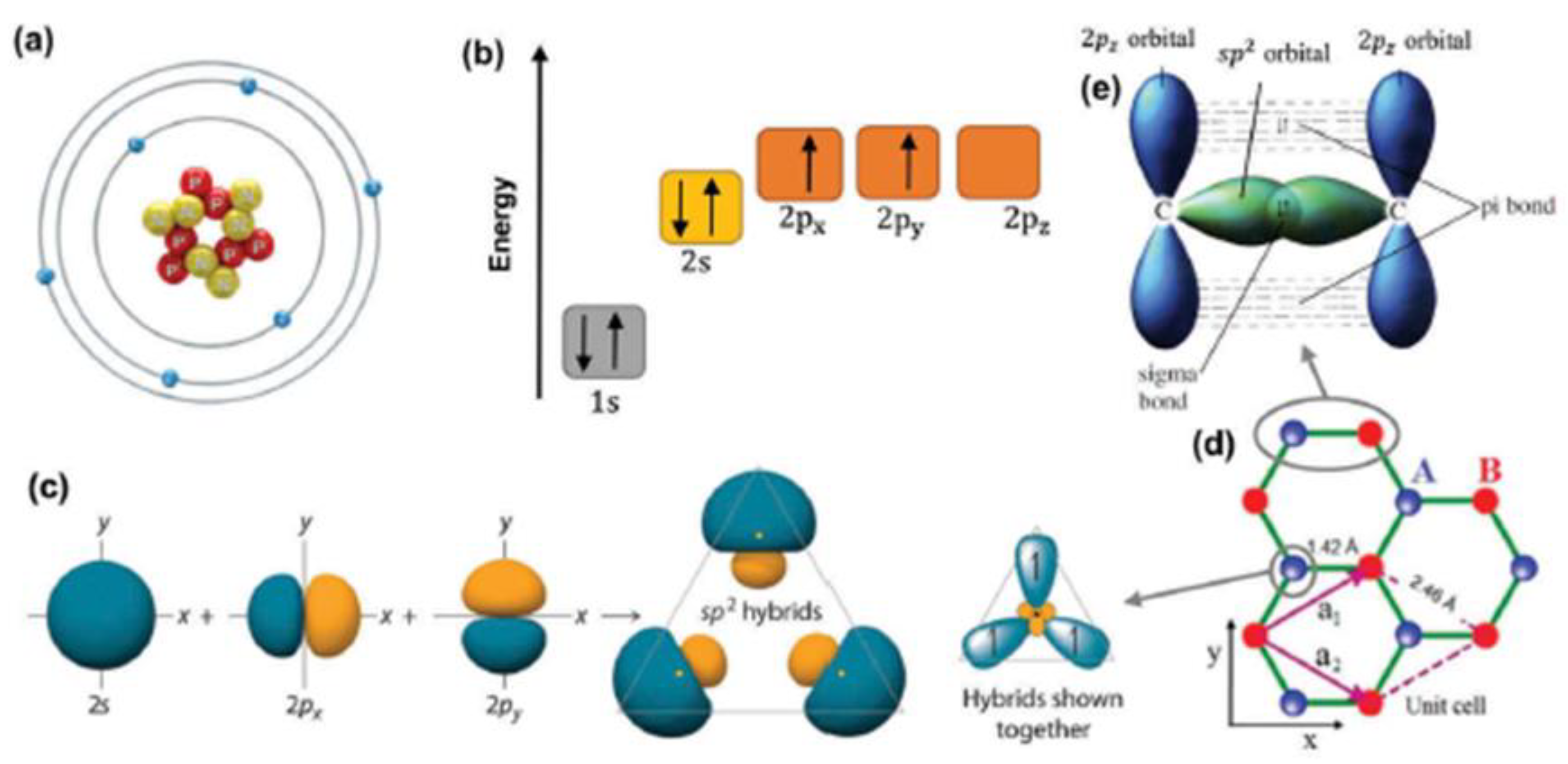 Nanomaterials 10 00702 g002