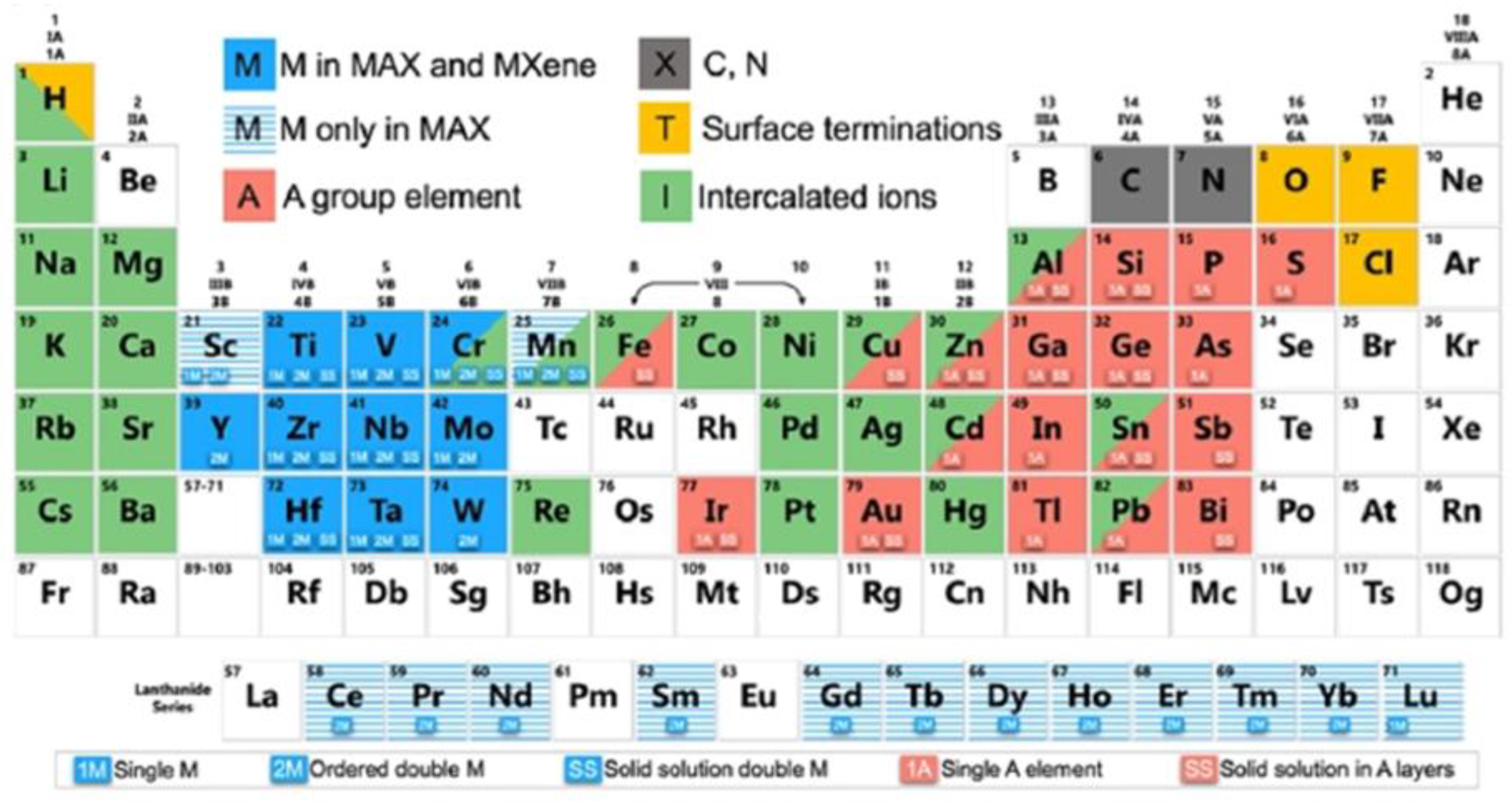 Nanomaterials 10 00702 g004