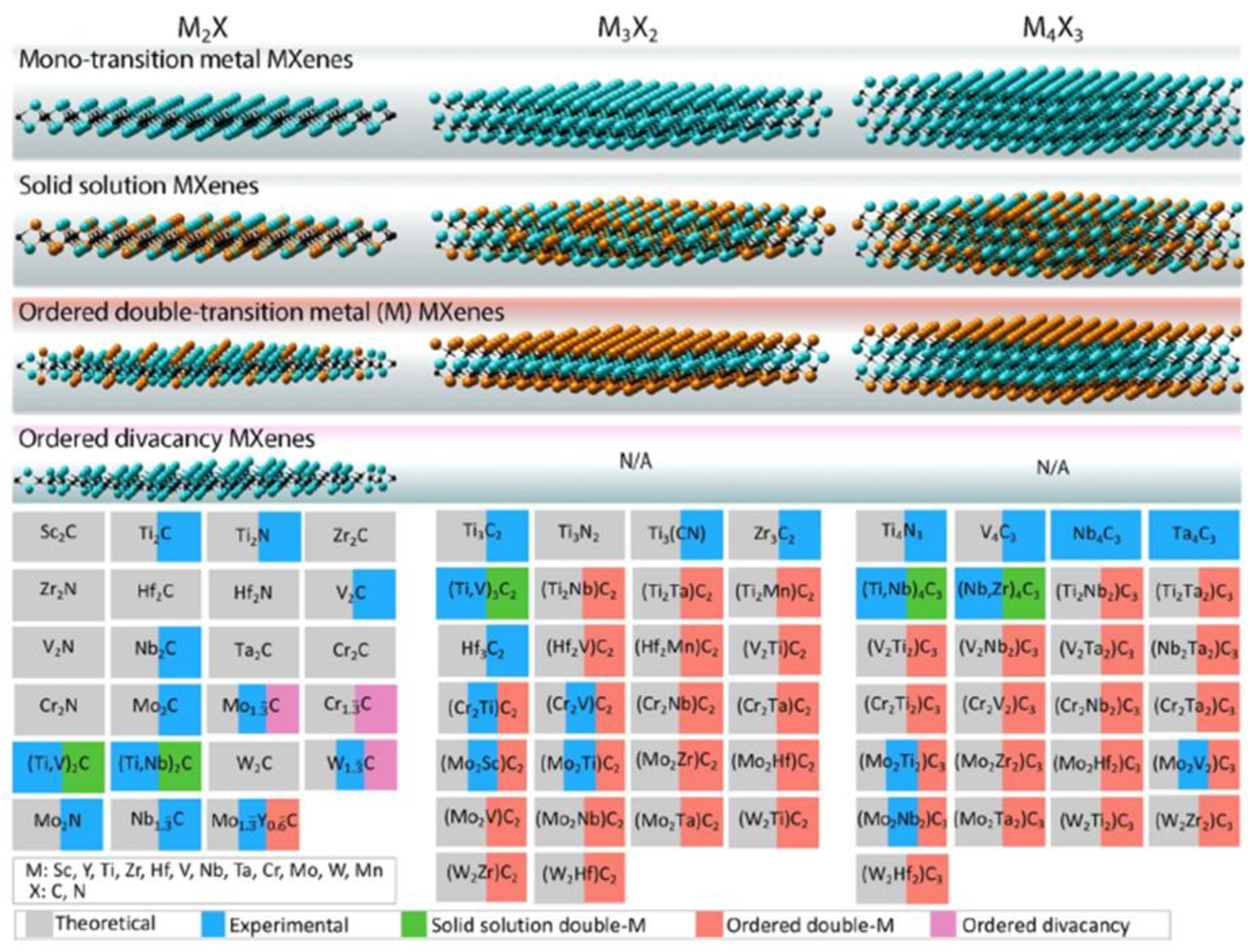 Nanomaterials 10 00702 g005