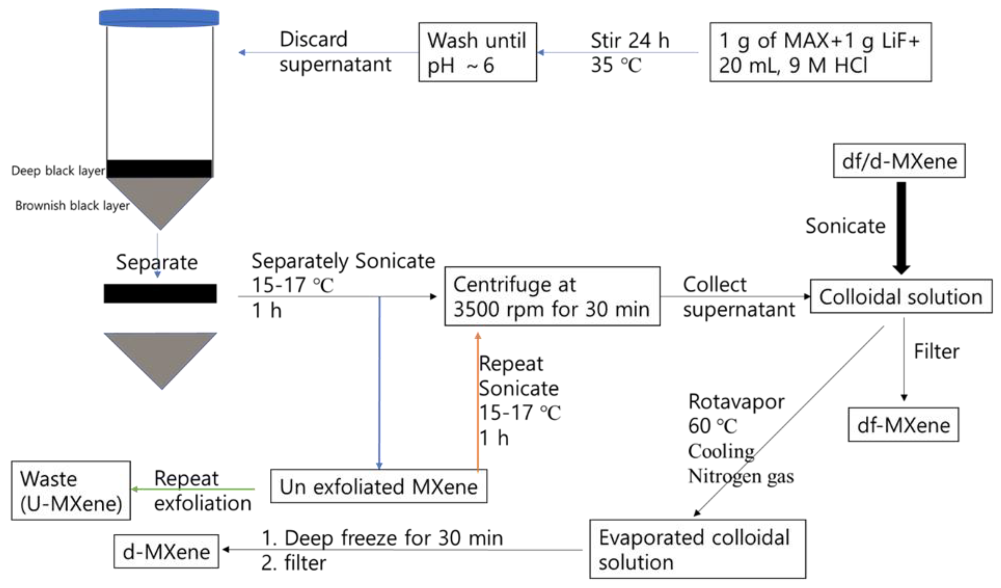 Nanomaterials 10 00702 g007