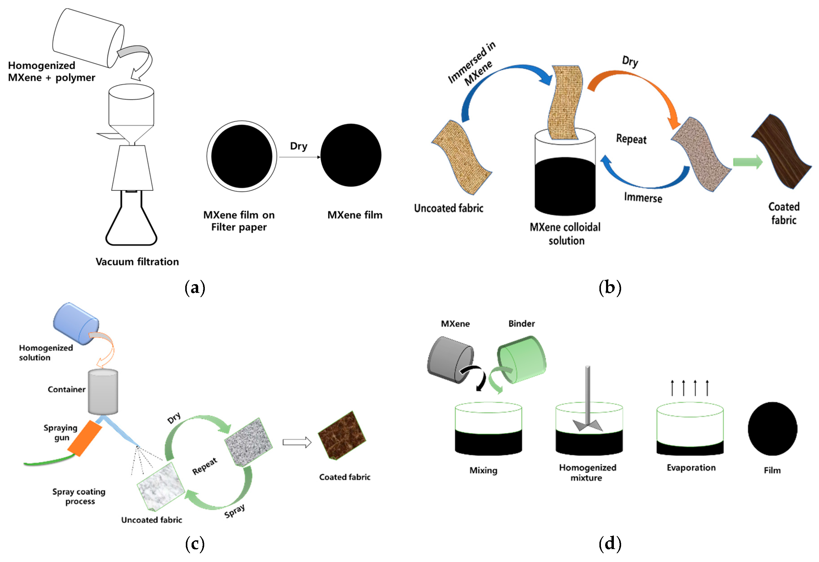 Nanomaterials 10 00702 g008a