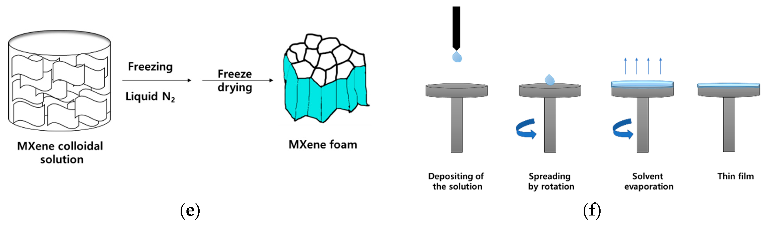 Nanomaterials 10 00702 g008b