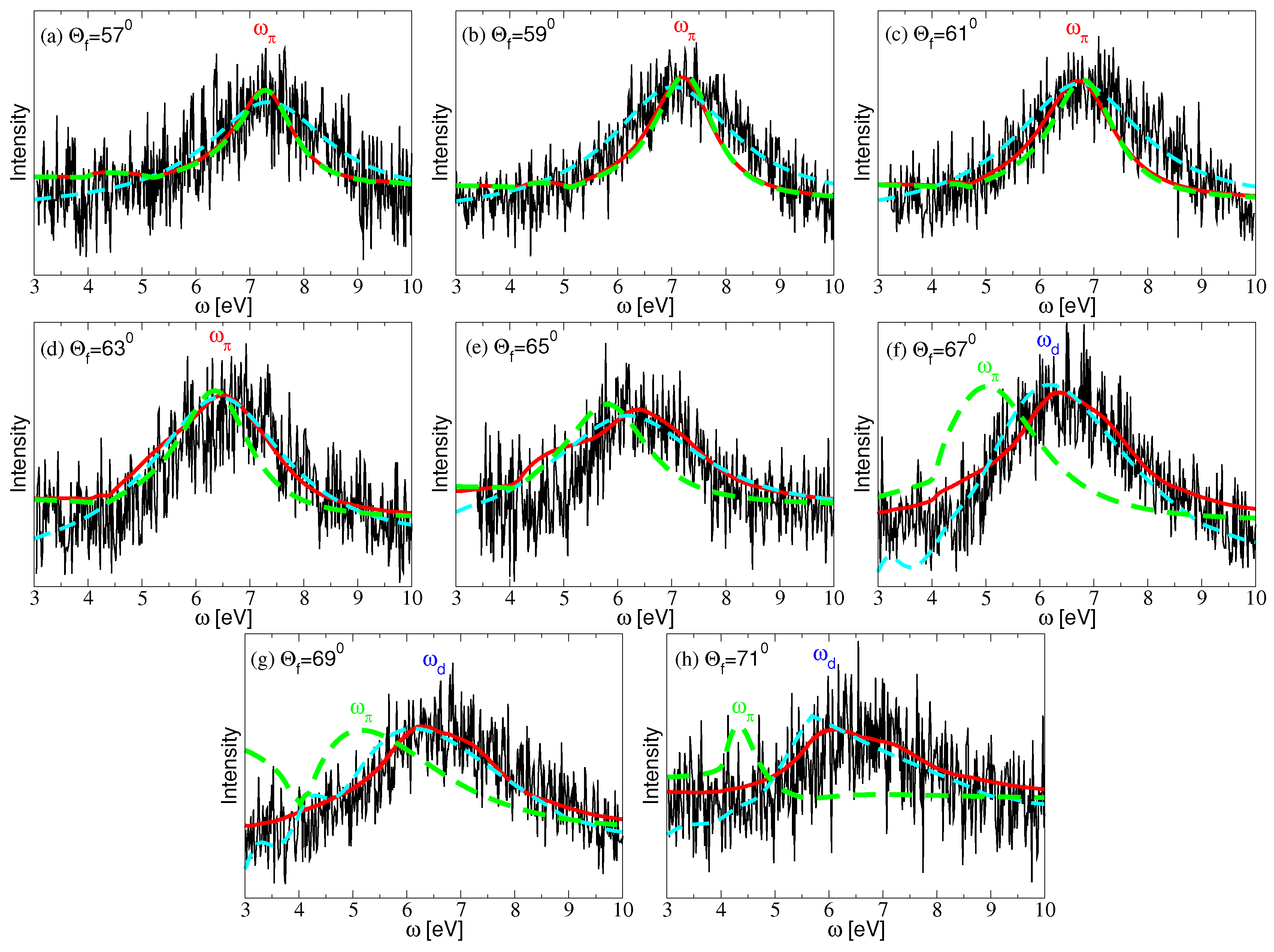Nanomaterials 10 00703 g003