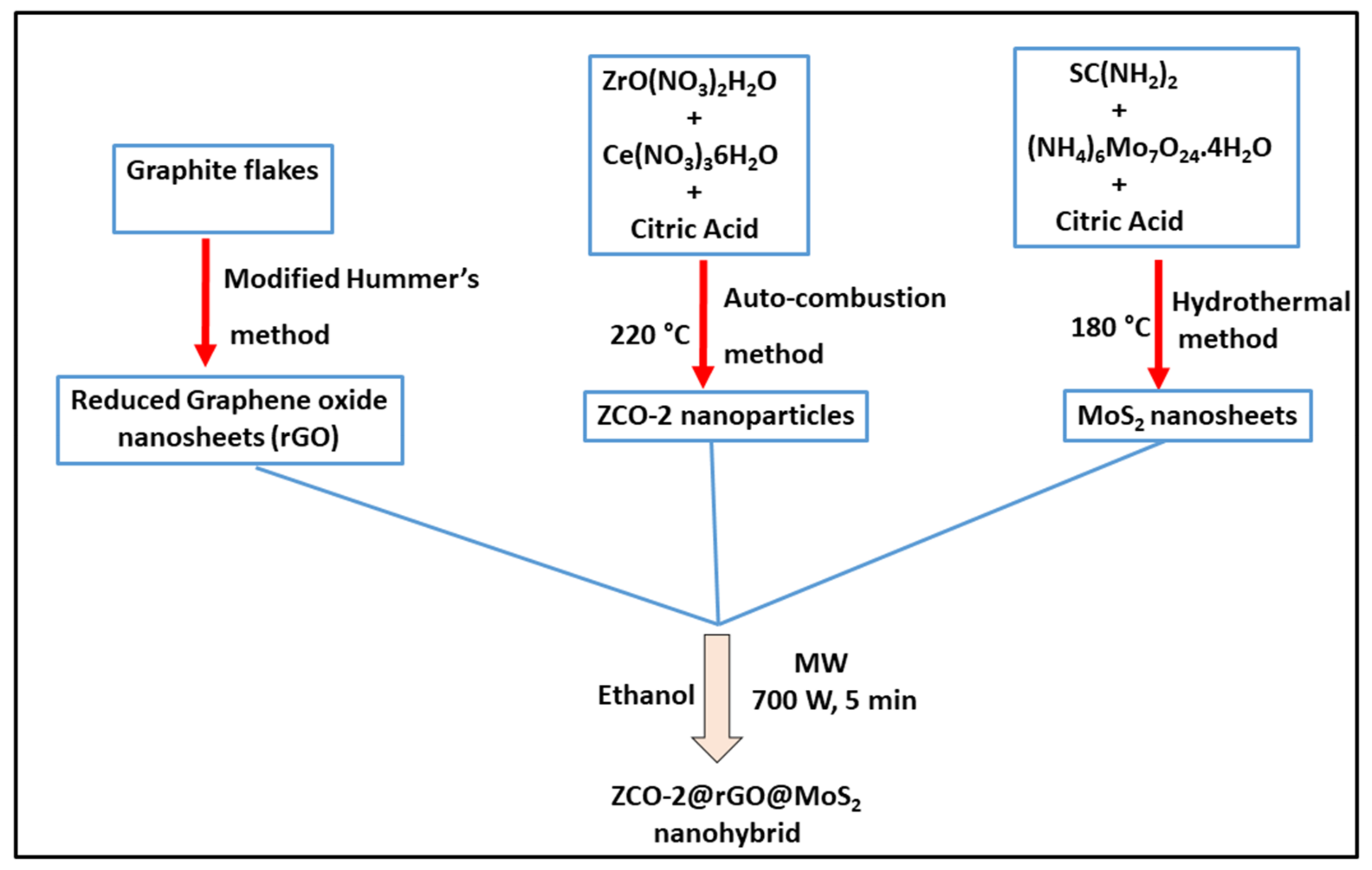 Nanomaterials 10 00707 g001 Nanomaterials 10 00707 g001