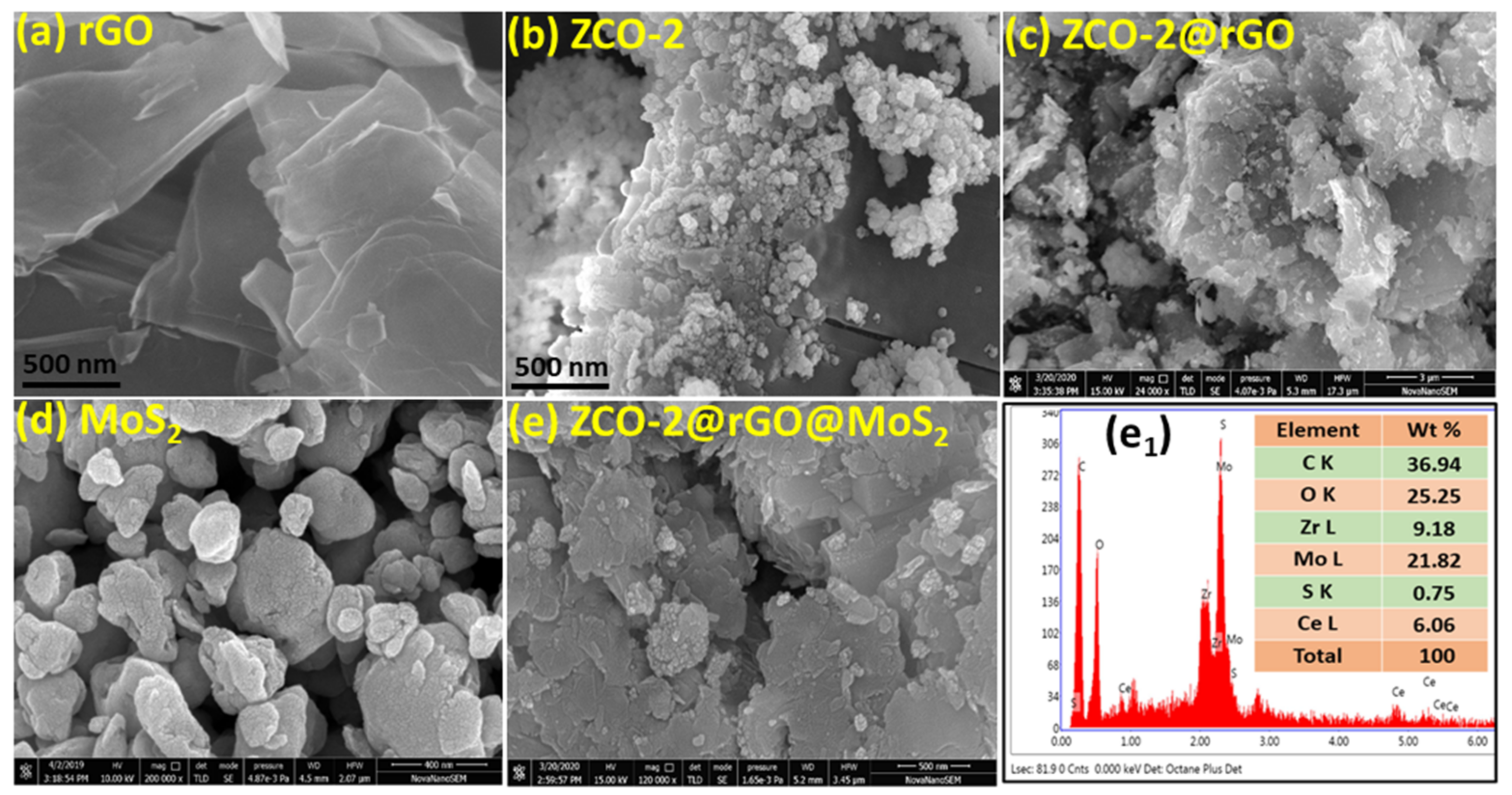 Nanomaterials 10 00707 g002 Nanomaterials 10 00707 g002