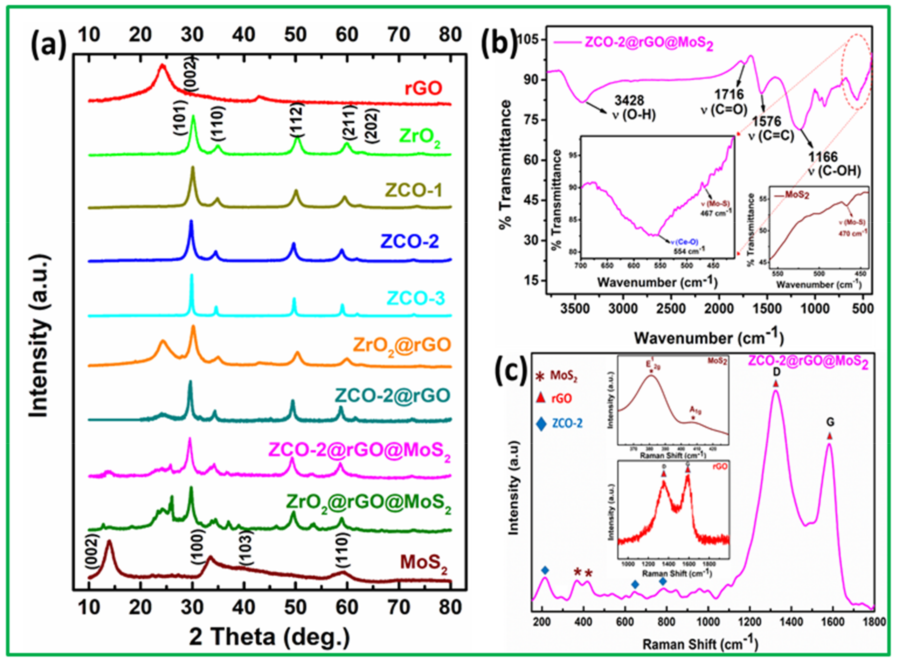 Nanomaterials 10 00707 g004 Nanomaterials 10 00707 g004
