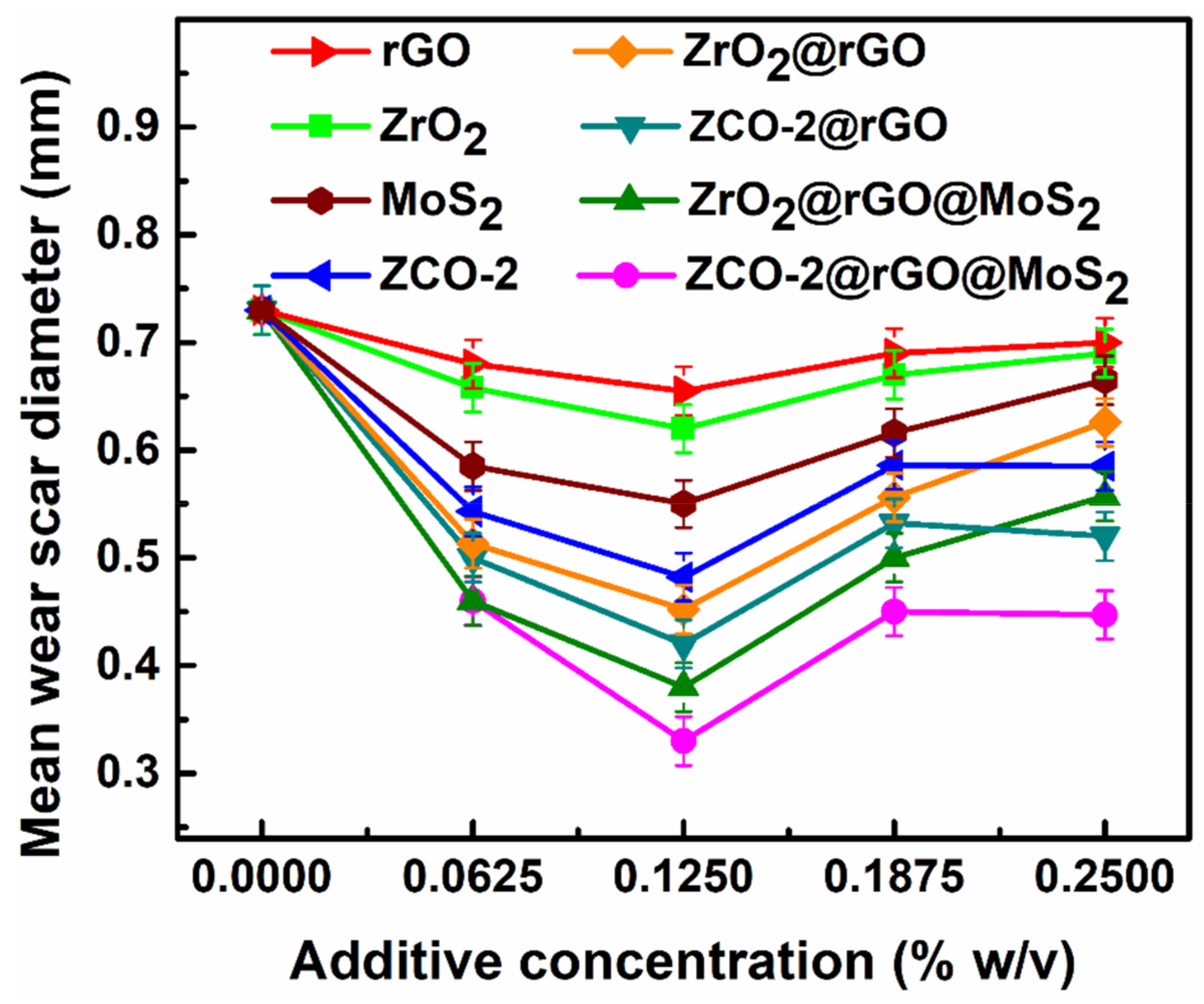 Nanomaterials 10 00707 g005 Nanomaterials 10 00707 g005