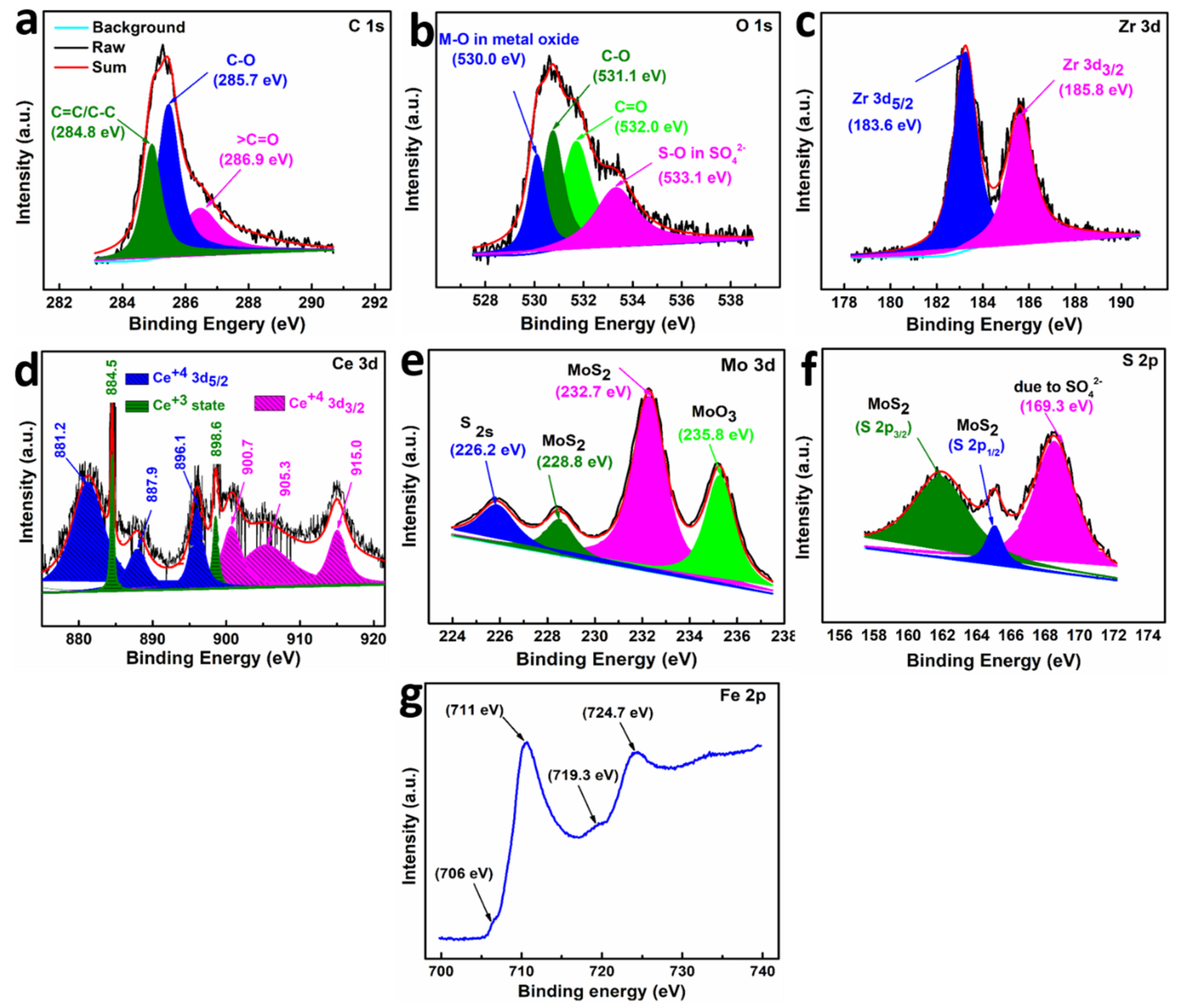 Nanomaterials 10 00707 g012 Nanomaterials 10 00707 g012