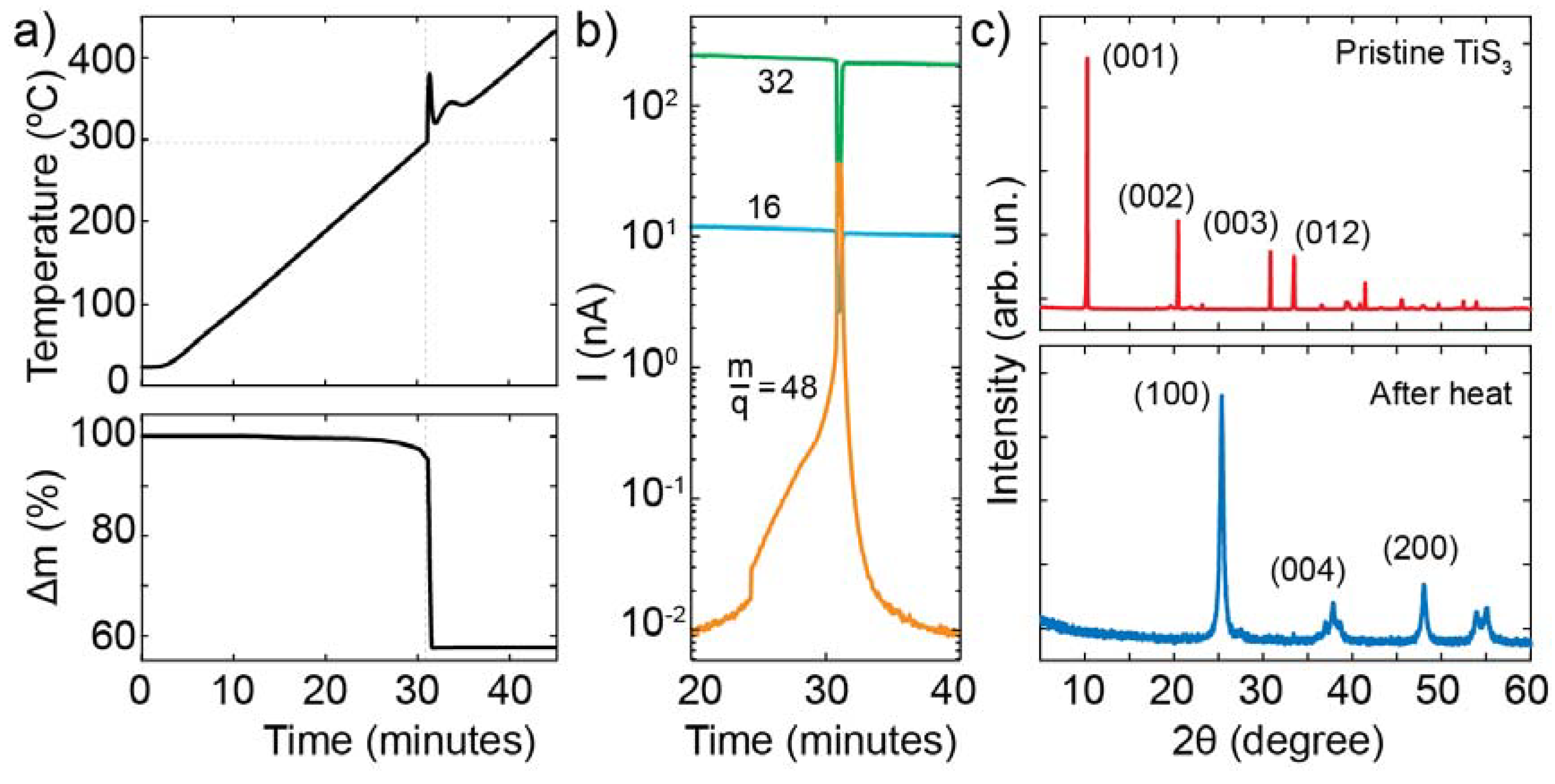 Nanomaterials 10 00711 g002