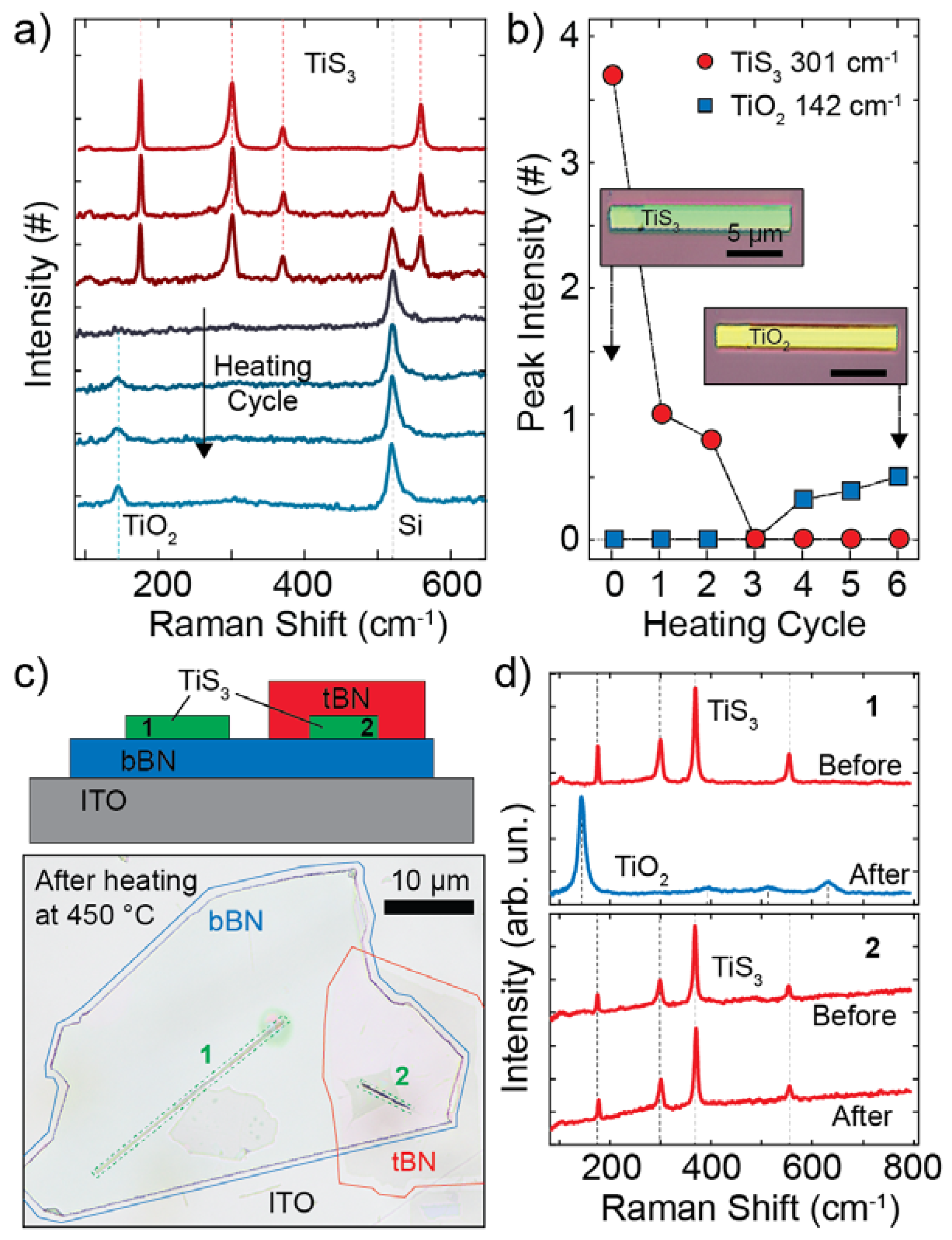 Nanomaterials 10 00711 g003